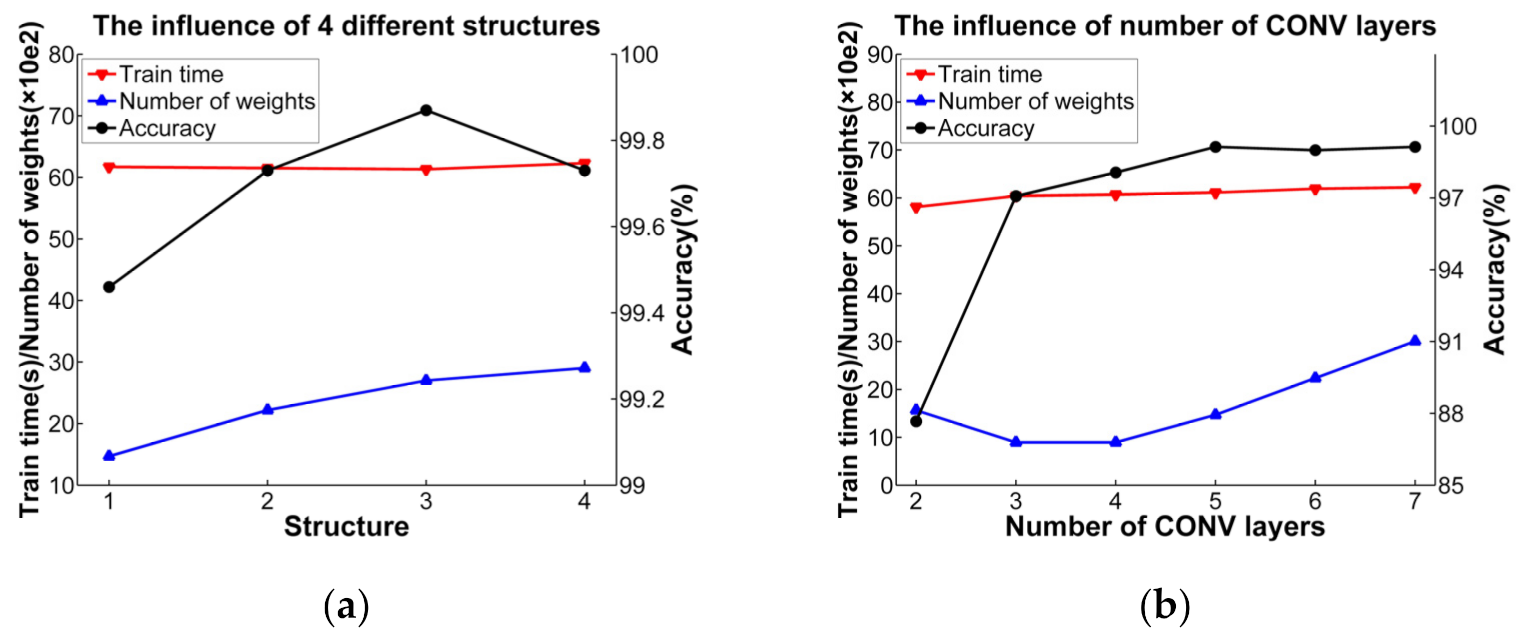Electronics 10 02867 g009