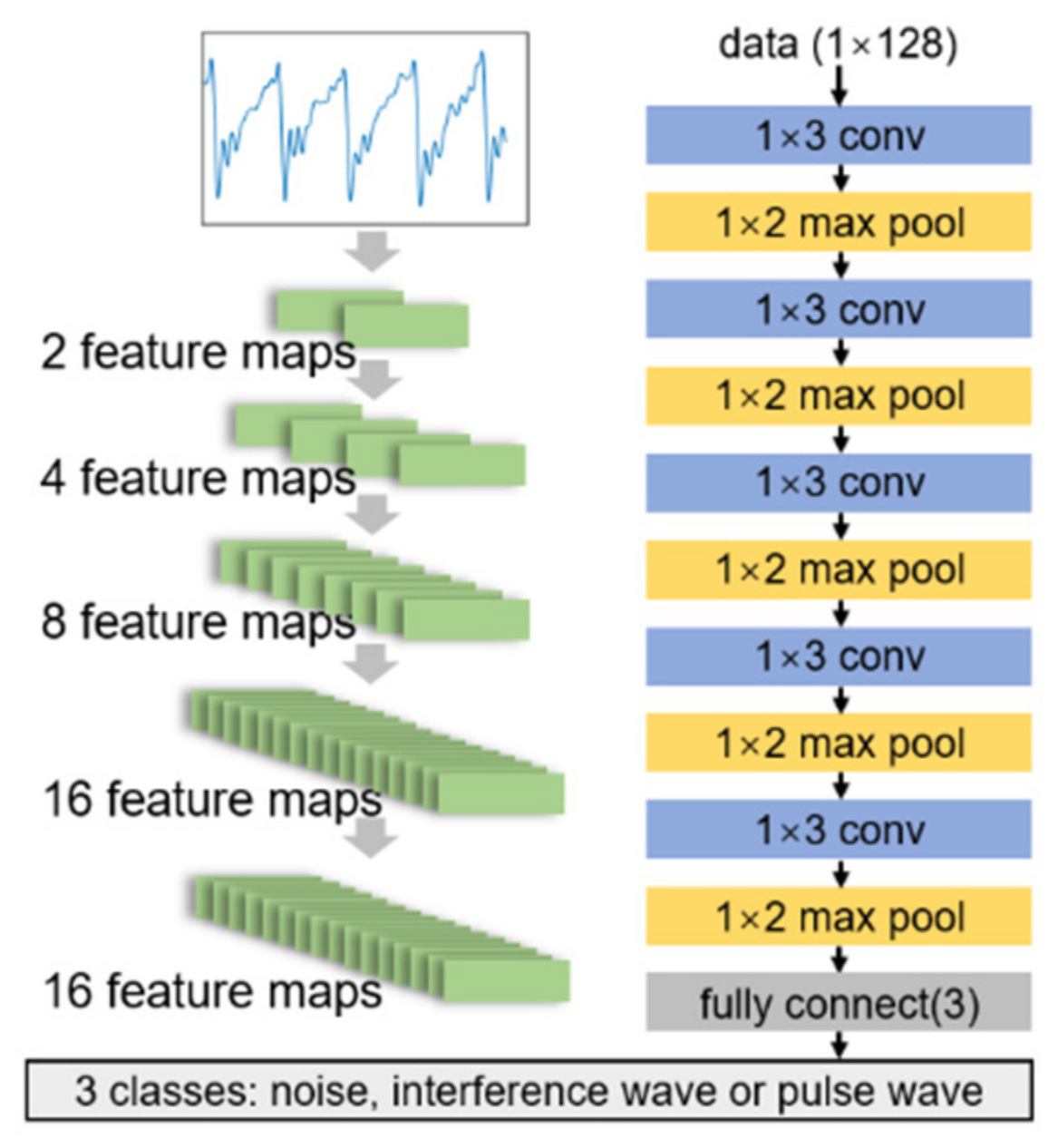 Electronics 10 02867 g010