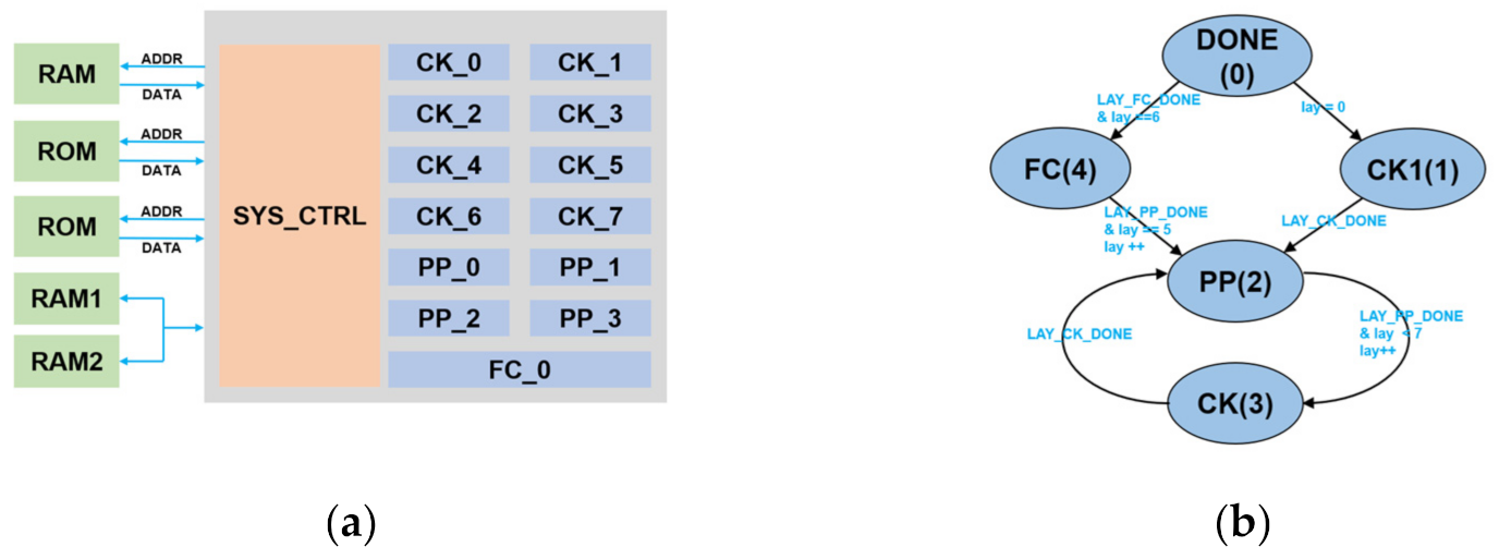 Electronics 10 02867 g011