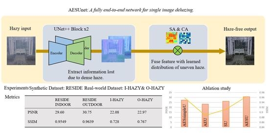 Electronics | Free Full-Text | Attention Enhanced Serial Unet++ Network ...