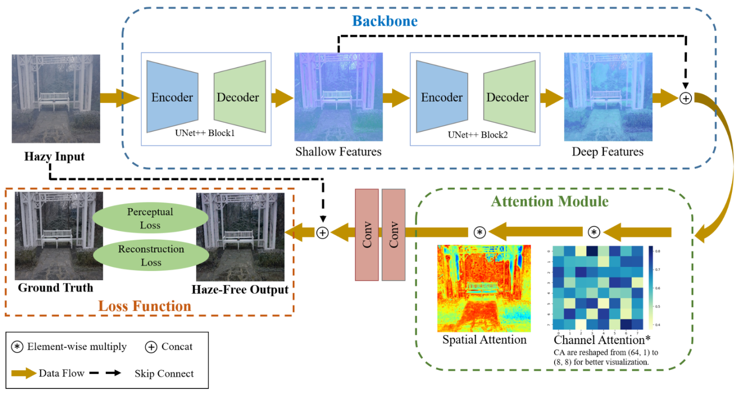 Electronics | Free Full-Text | Attention Enhanced Serial Unet++ Network ...