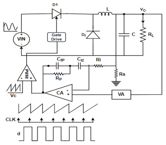 Feedback PID Controller-Based Closed-Loop Fast Charging of Lithium-Ion ...