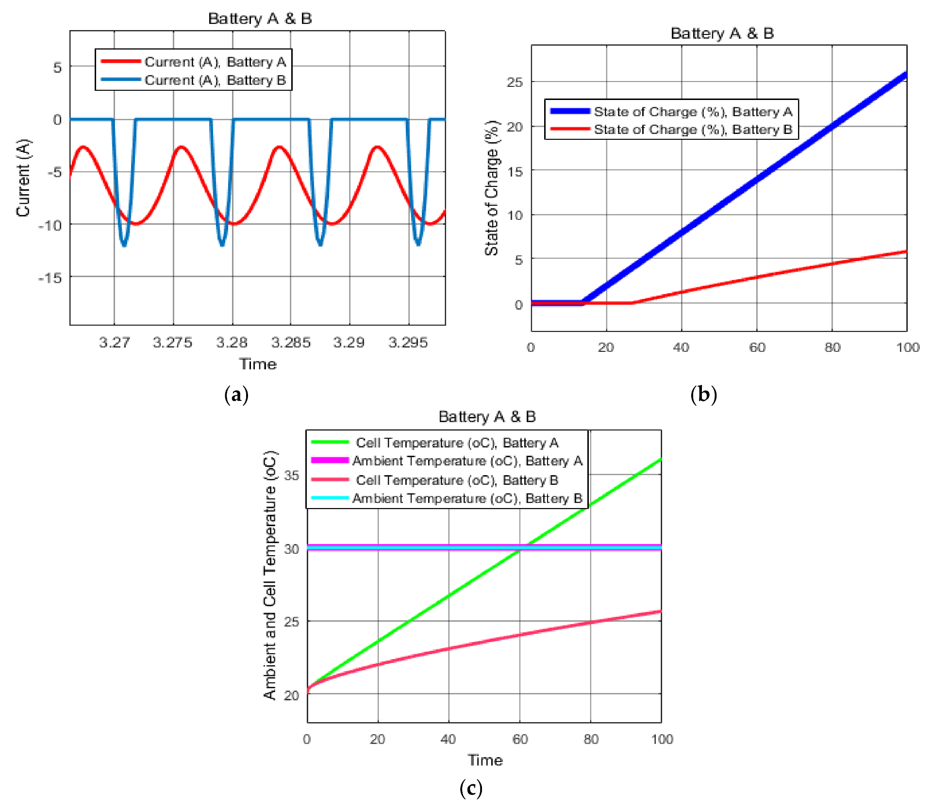 Electronics 10 02872 g004 550