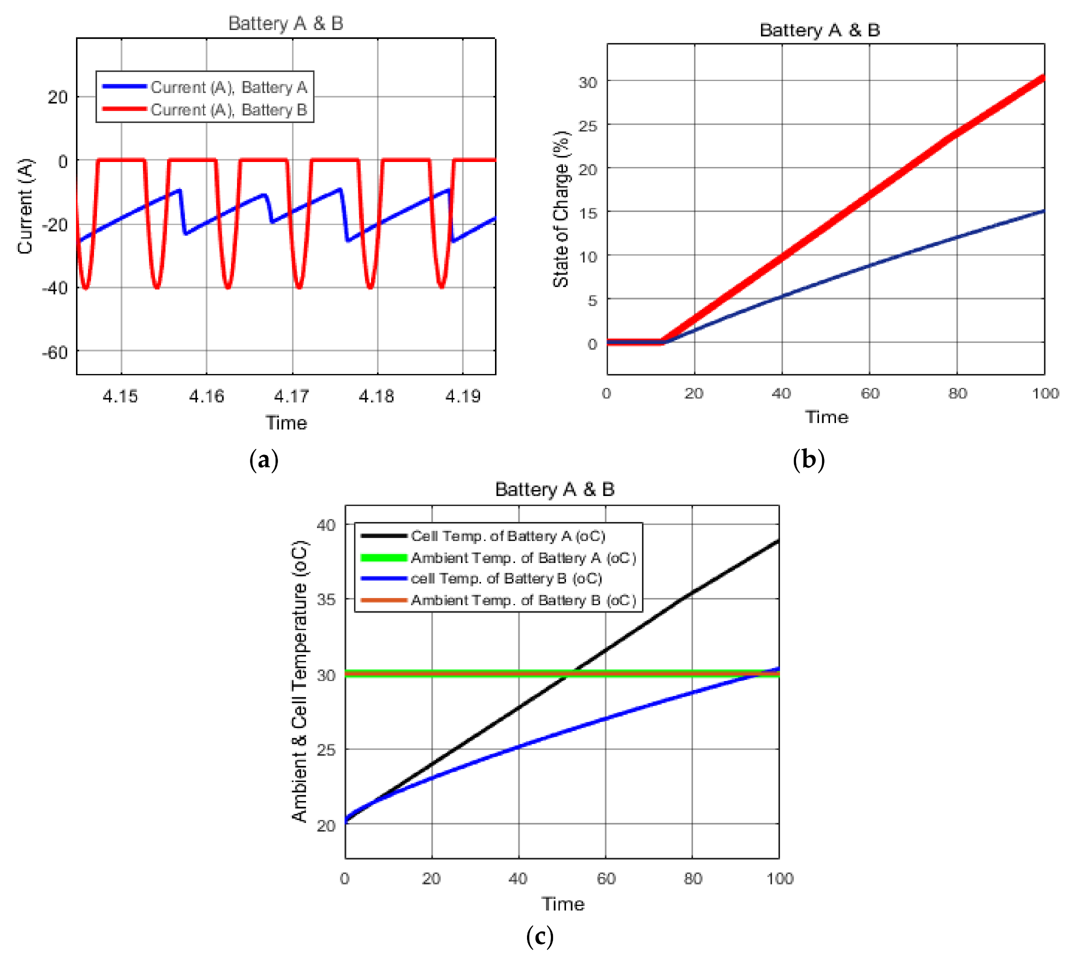 Electronics 10 02872 g005 550