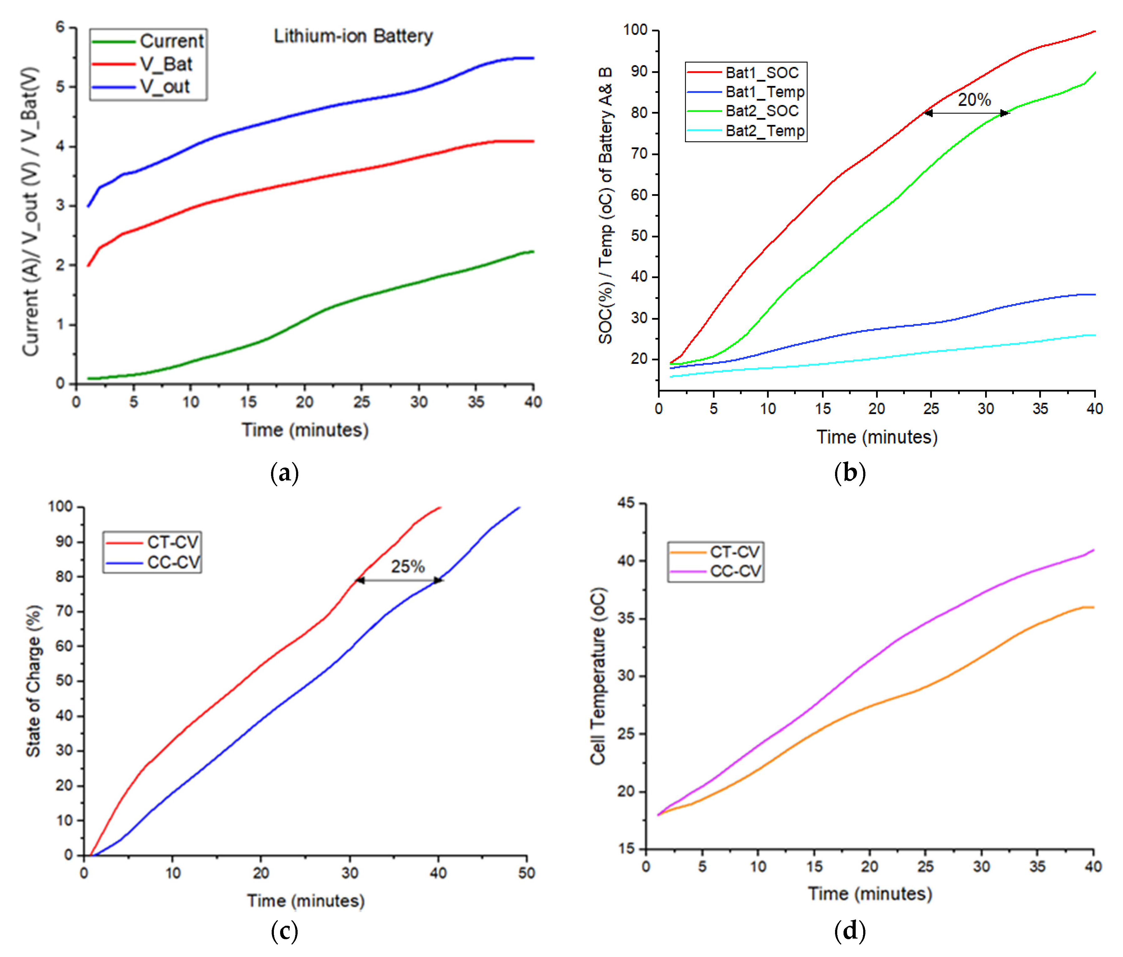 Electronics 10 02872 g006 550
