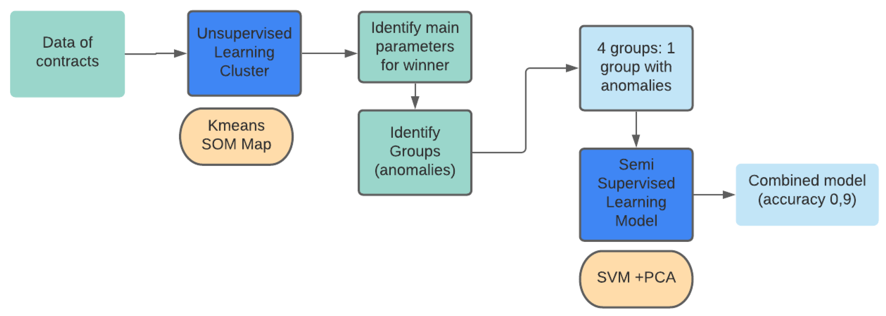 Electronics 10 02873 g003 Electronics 10 02873 g003