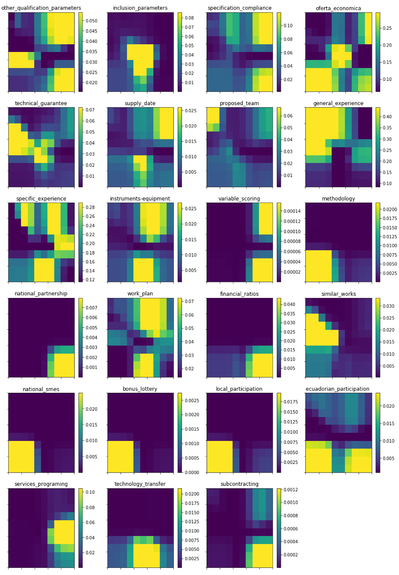 Electronics 10 02873 g004 Electronics 10 02873 g004
