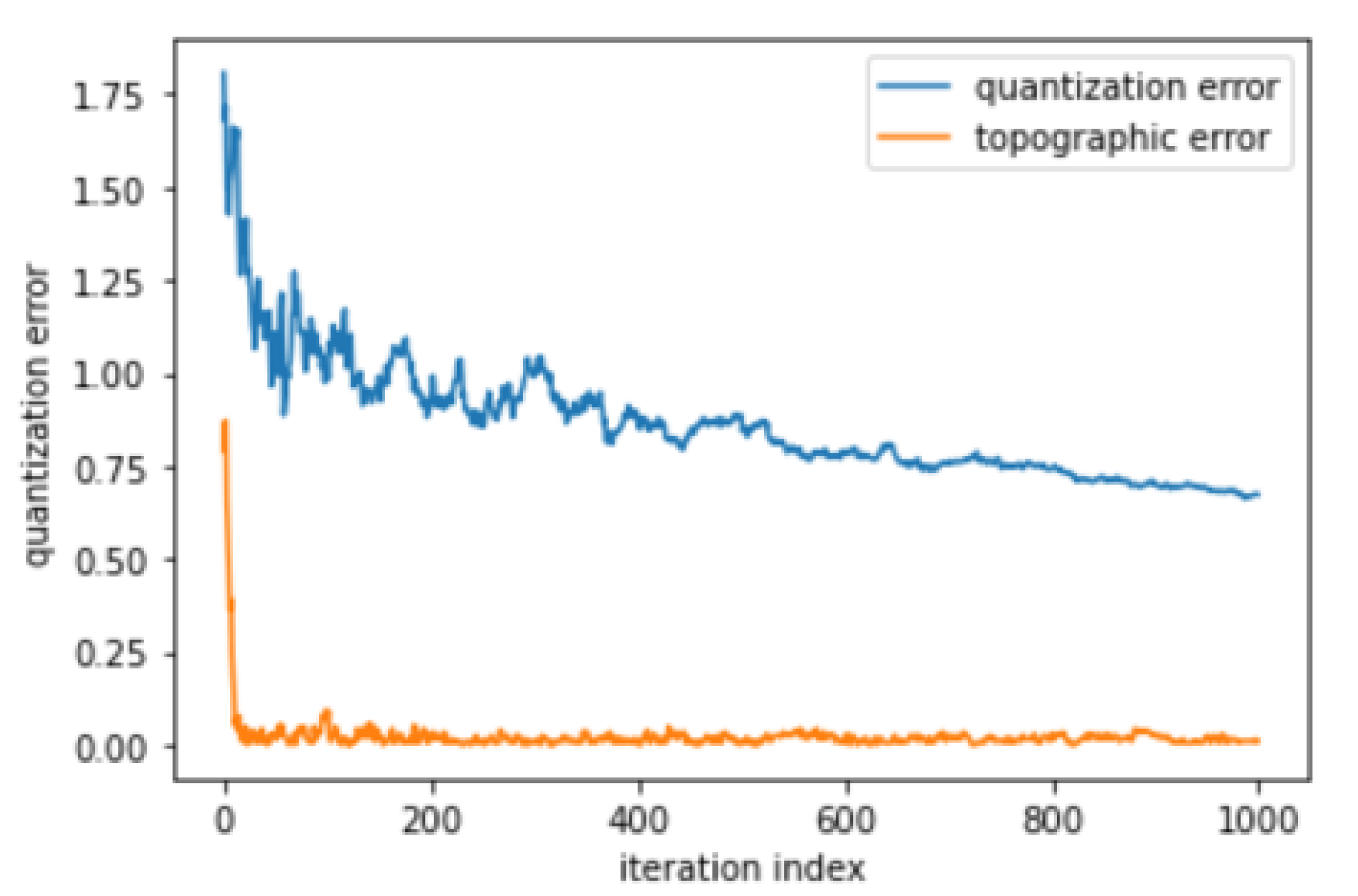 Electronics 10 02873 g006 Electronics 10 02873 g006