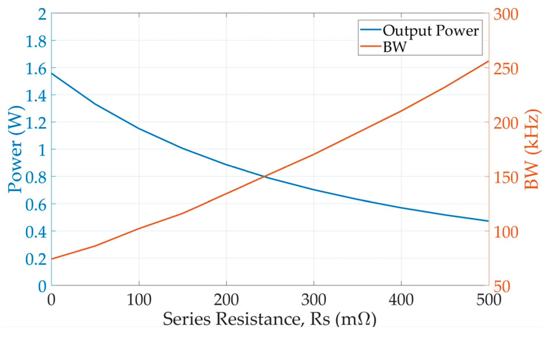 Electronics 10 02875 g004