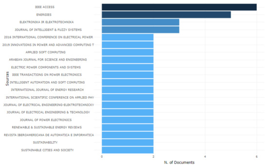 Machine Learning and Fuzzy Logic in Electronics: Applying 