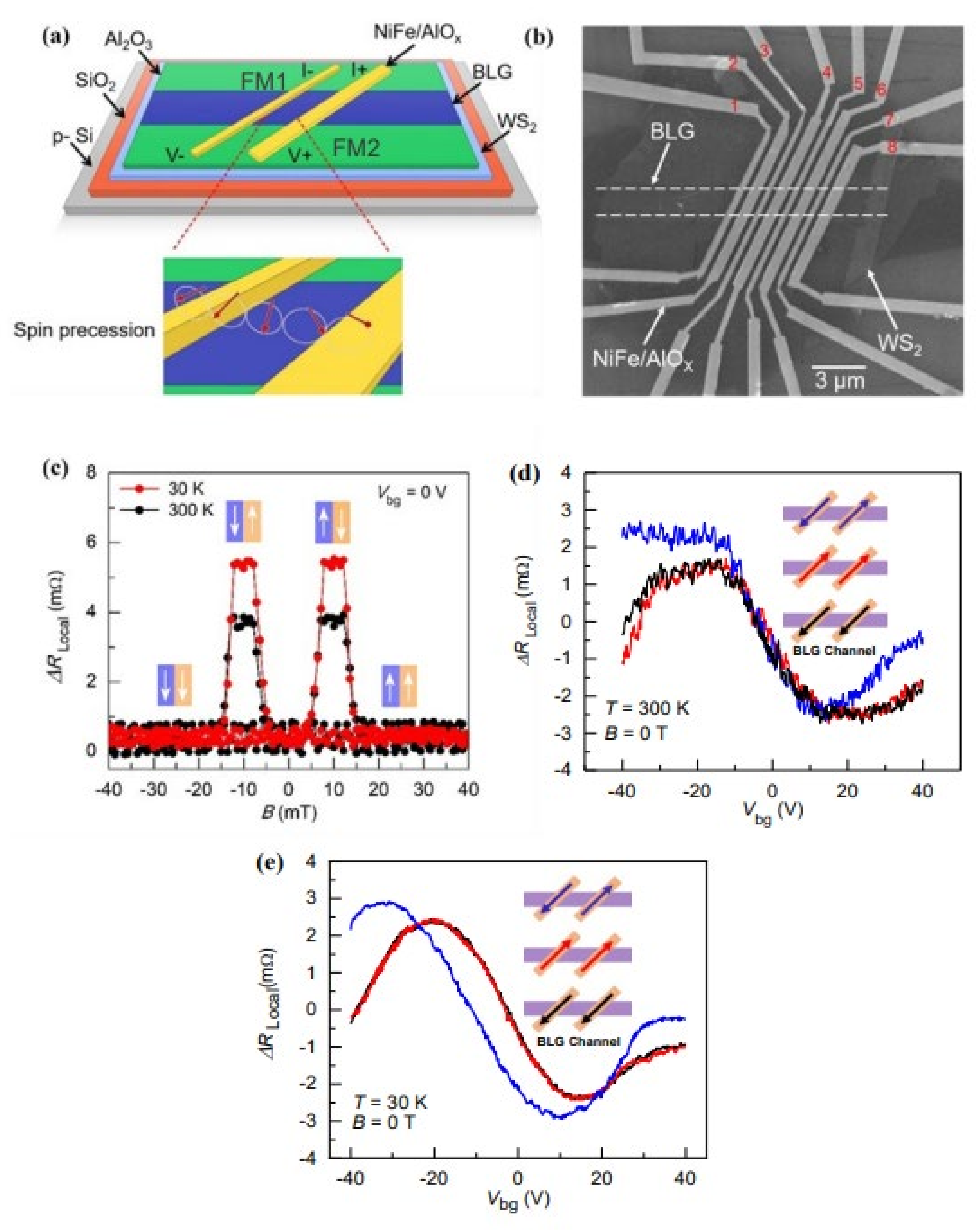 Electronics 10 02879 g001 550