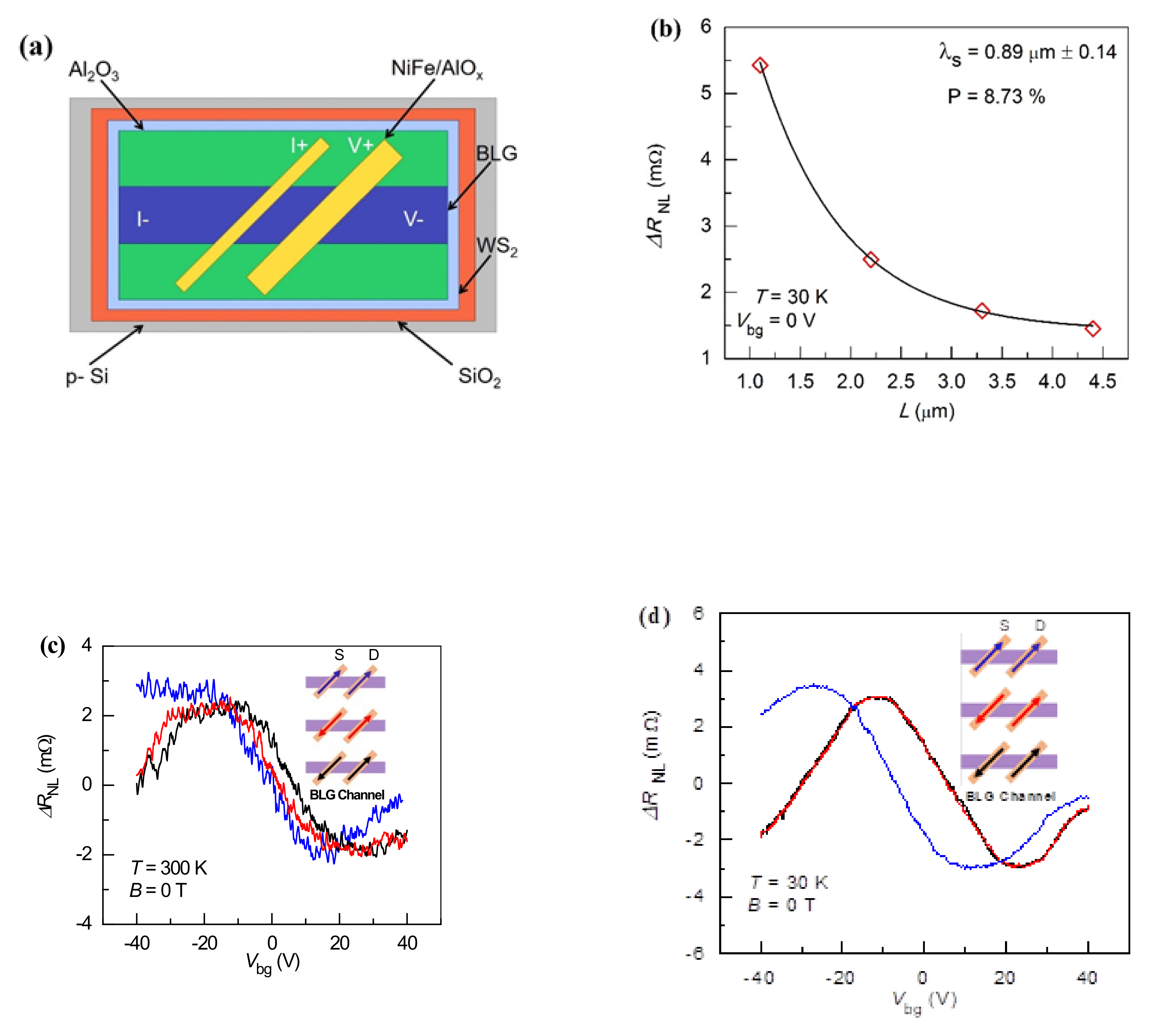 Electronics 10 02879 g002 550