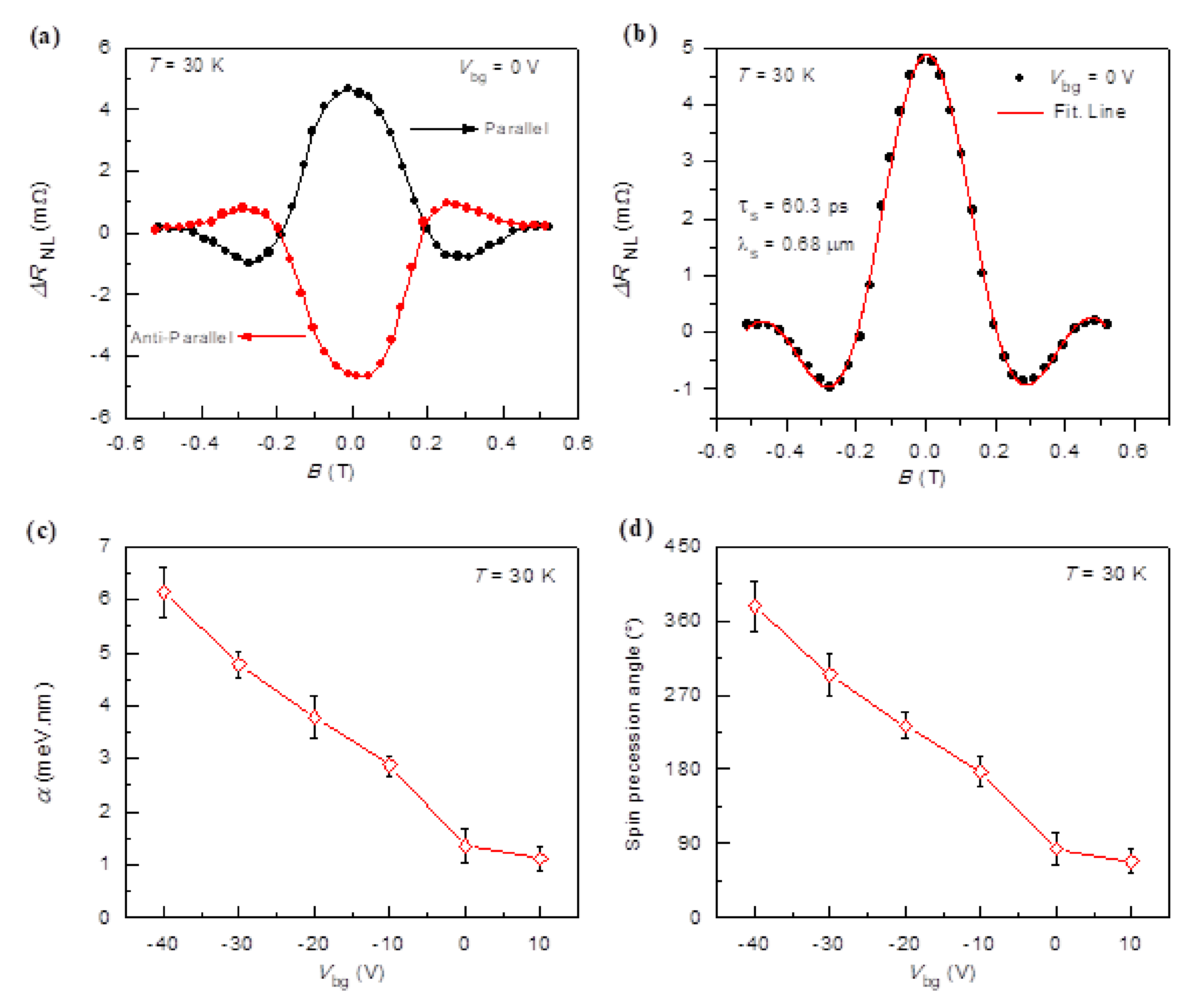 Electronics 10 02879 g003 550