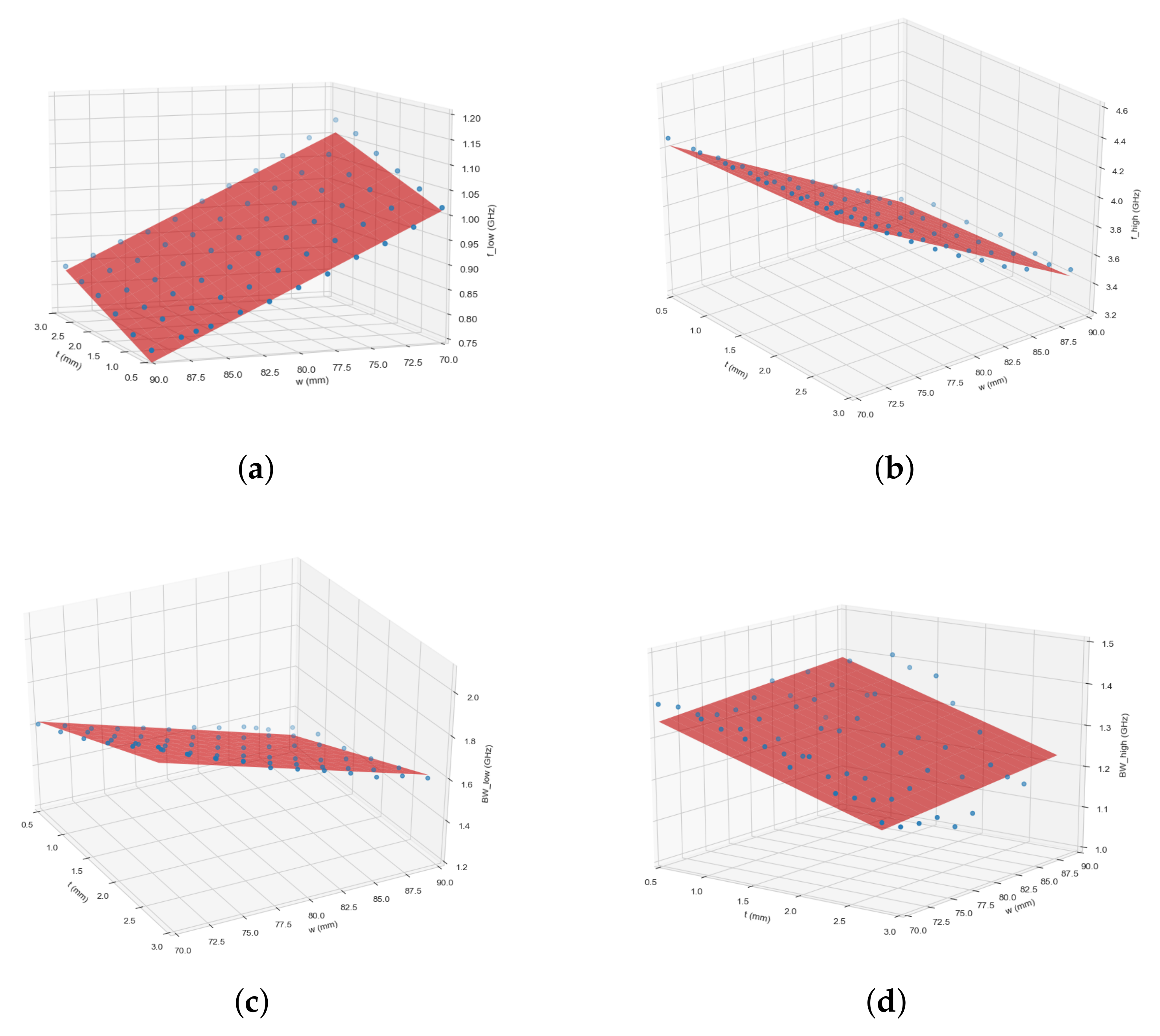 Electronics 10 02880 g008