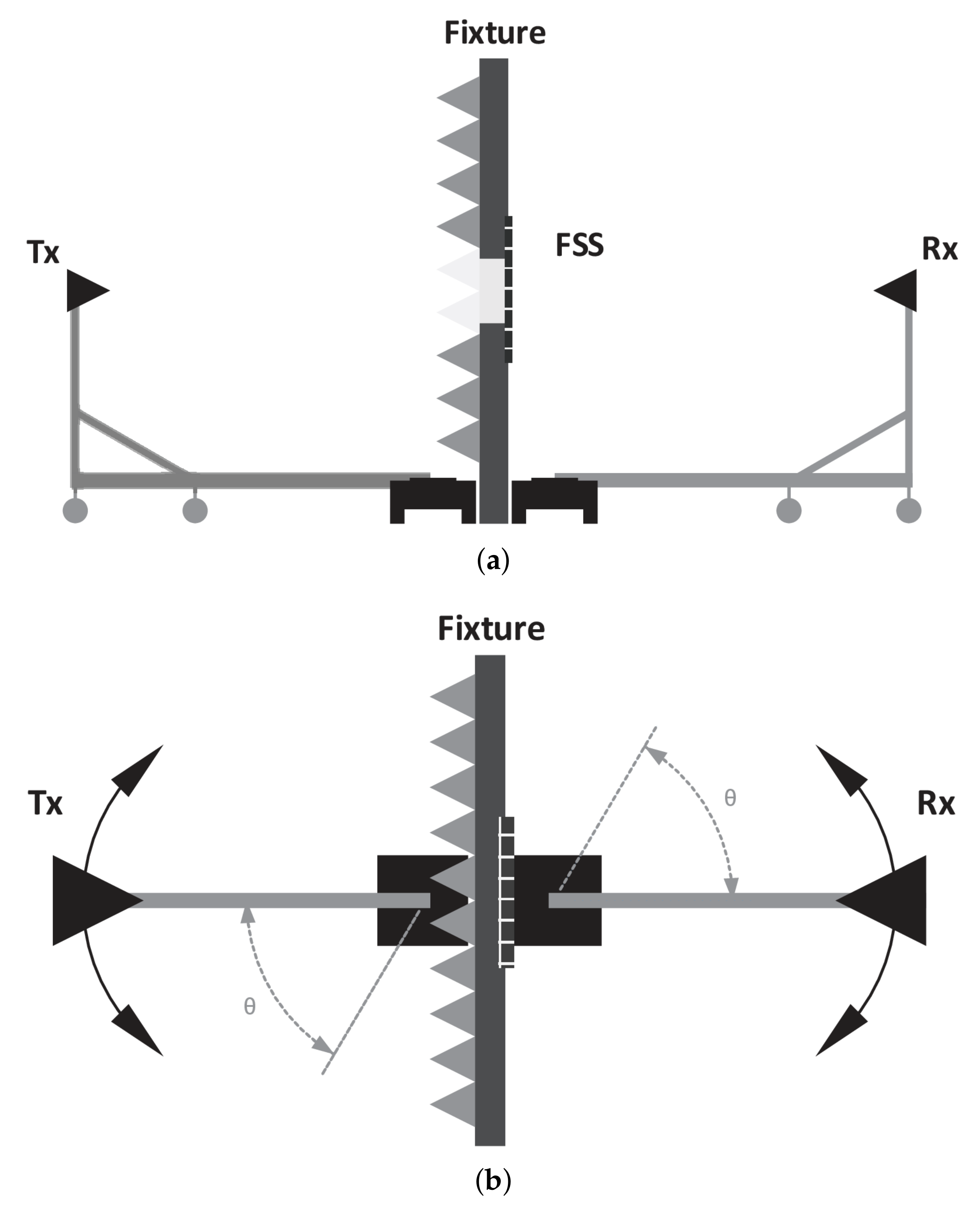 Electronics 10 02880 g012