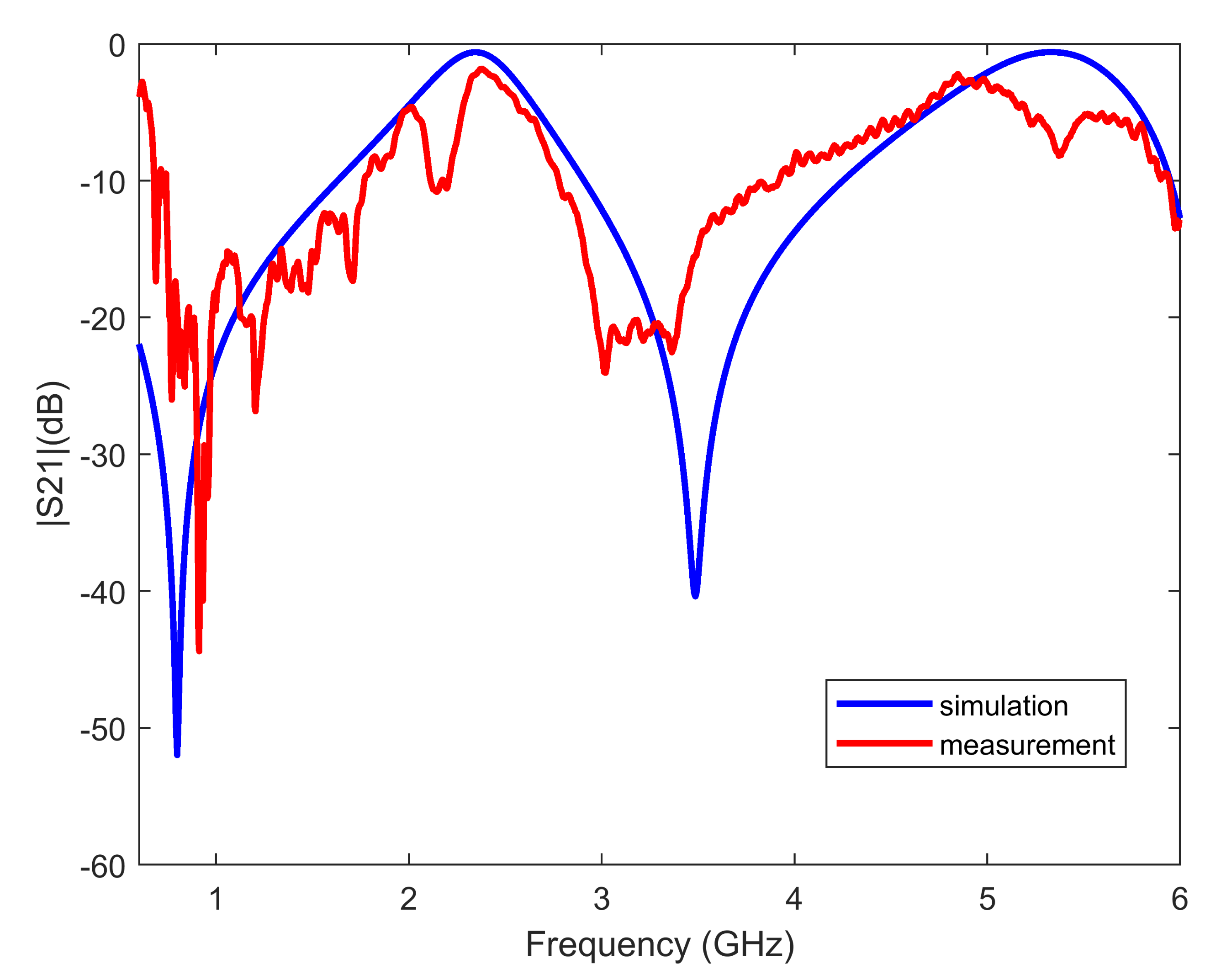 Electronics 10 02880 g014