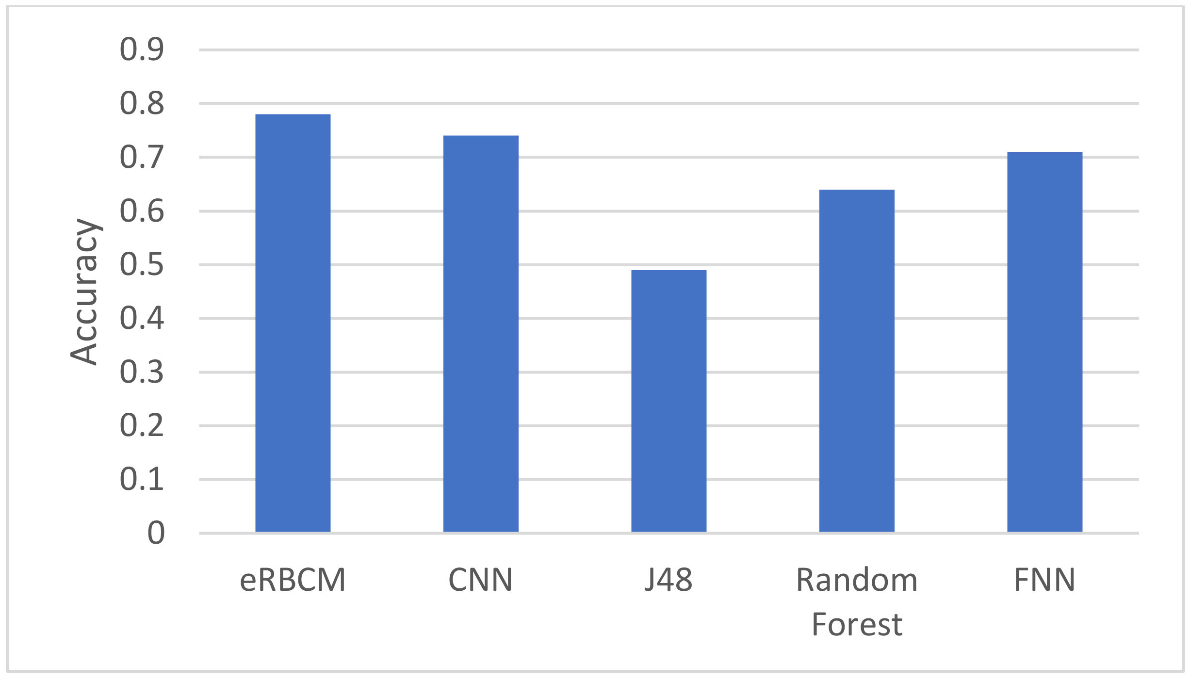 Electronics 10 02881 g004 550