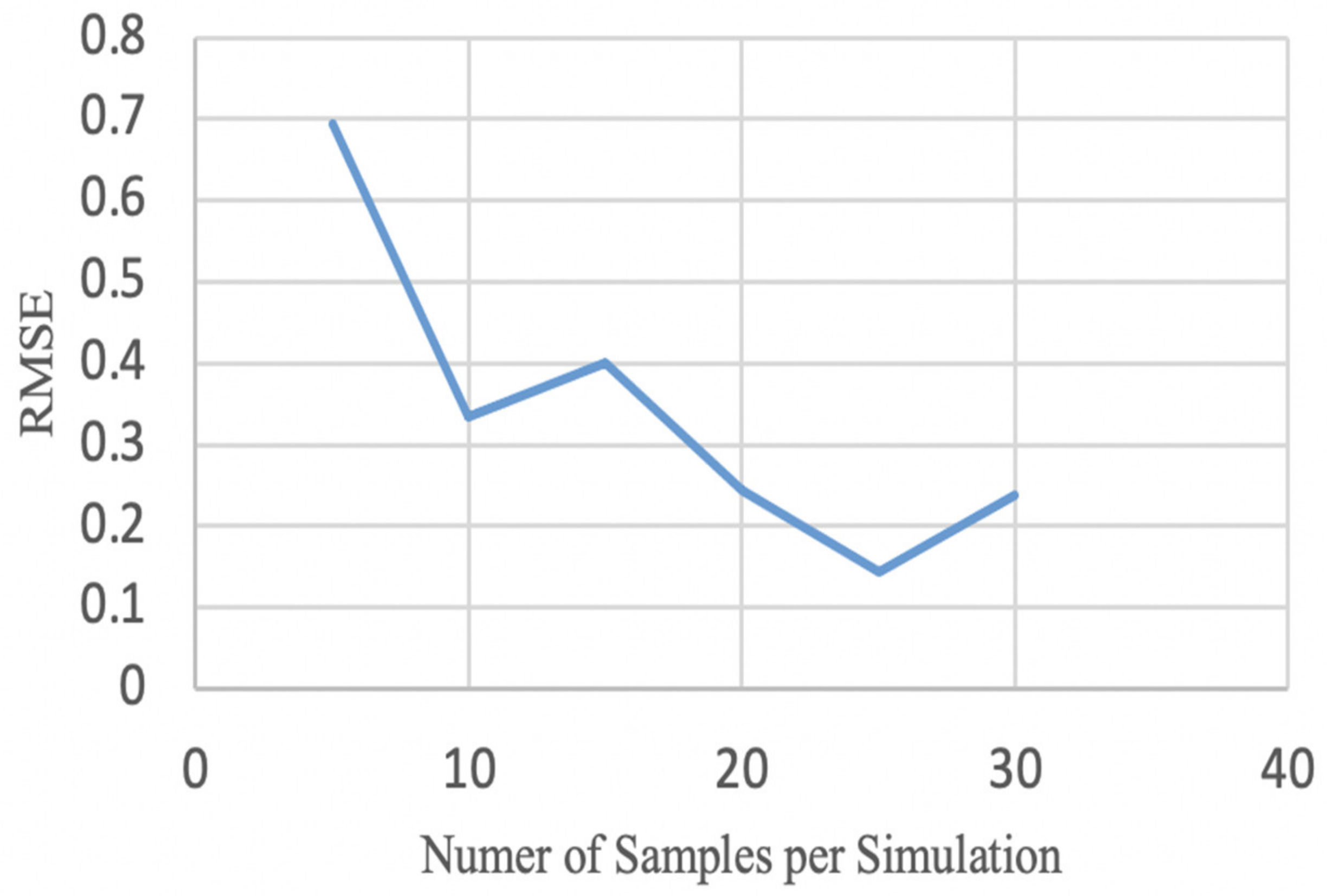 Electronics 10 02881 g006 550