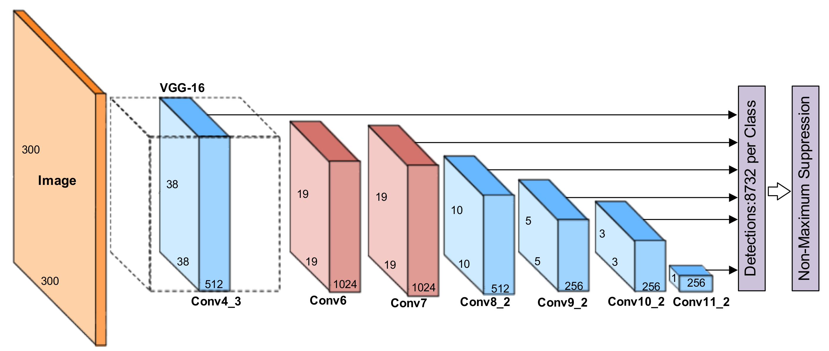 Electronics 10 02883 g002