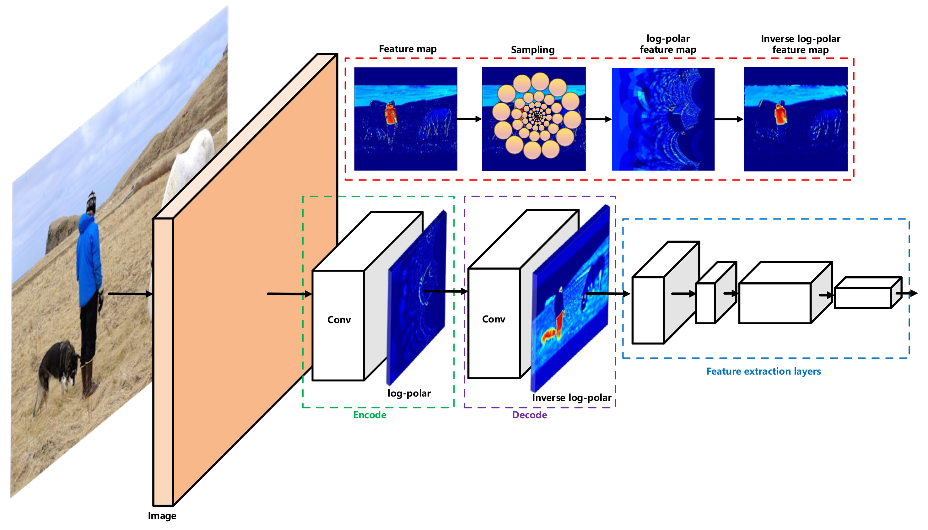 Electronics 10 02883 g003