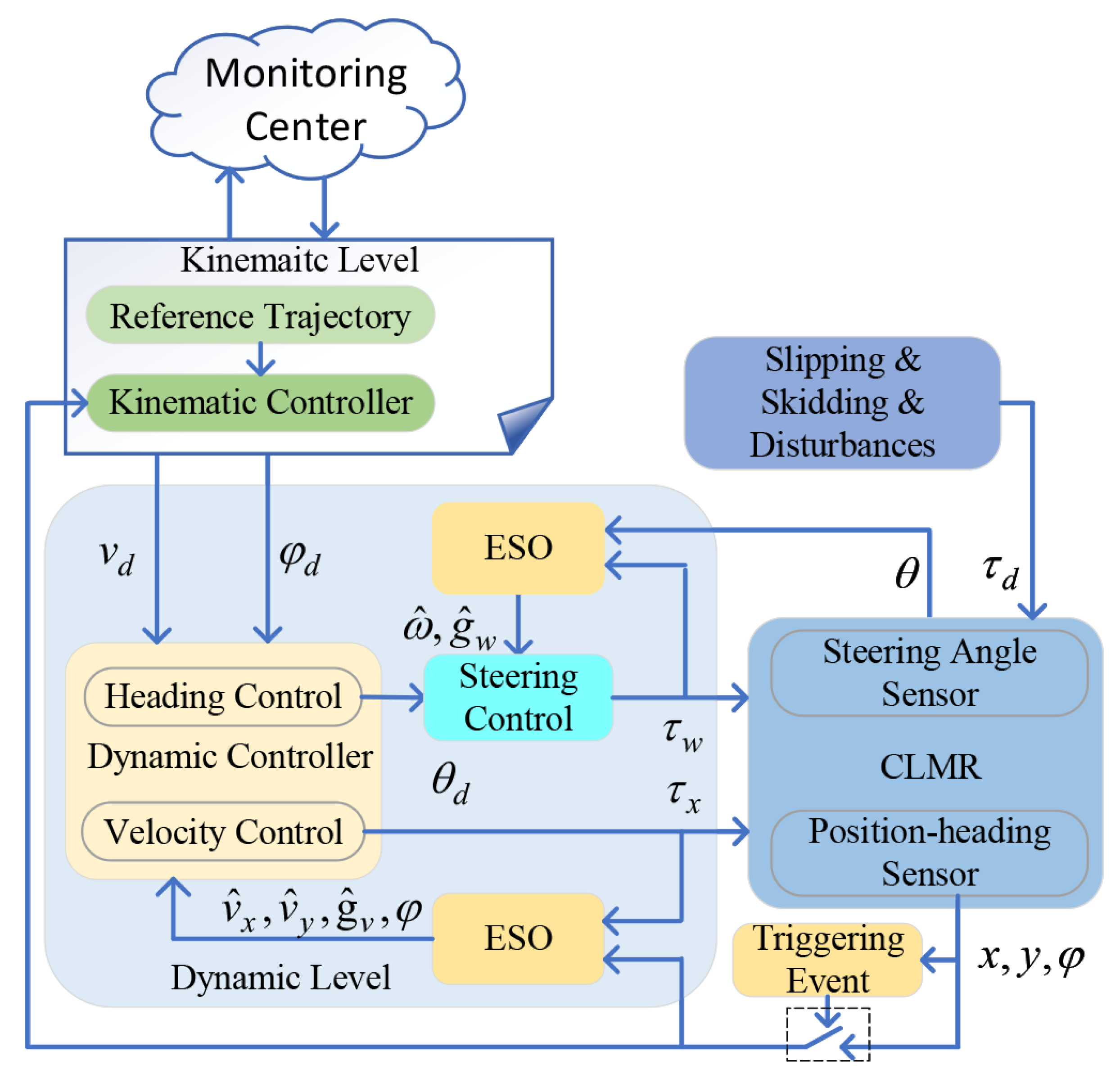 Electronics 10 02886 g002 550