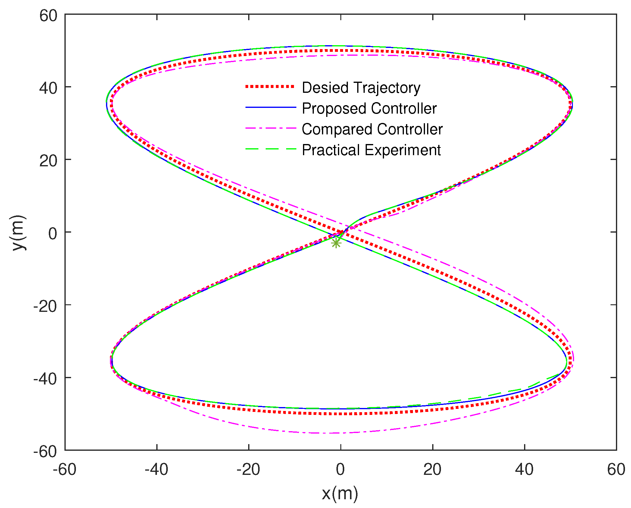 Electronics 10 02886 g004 550