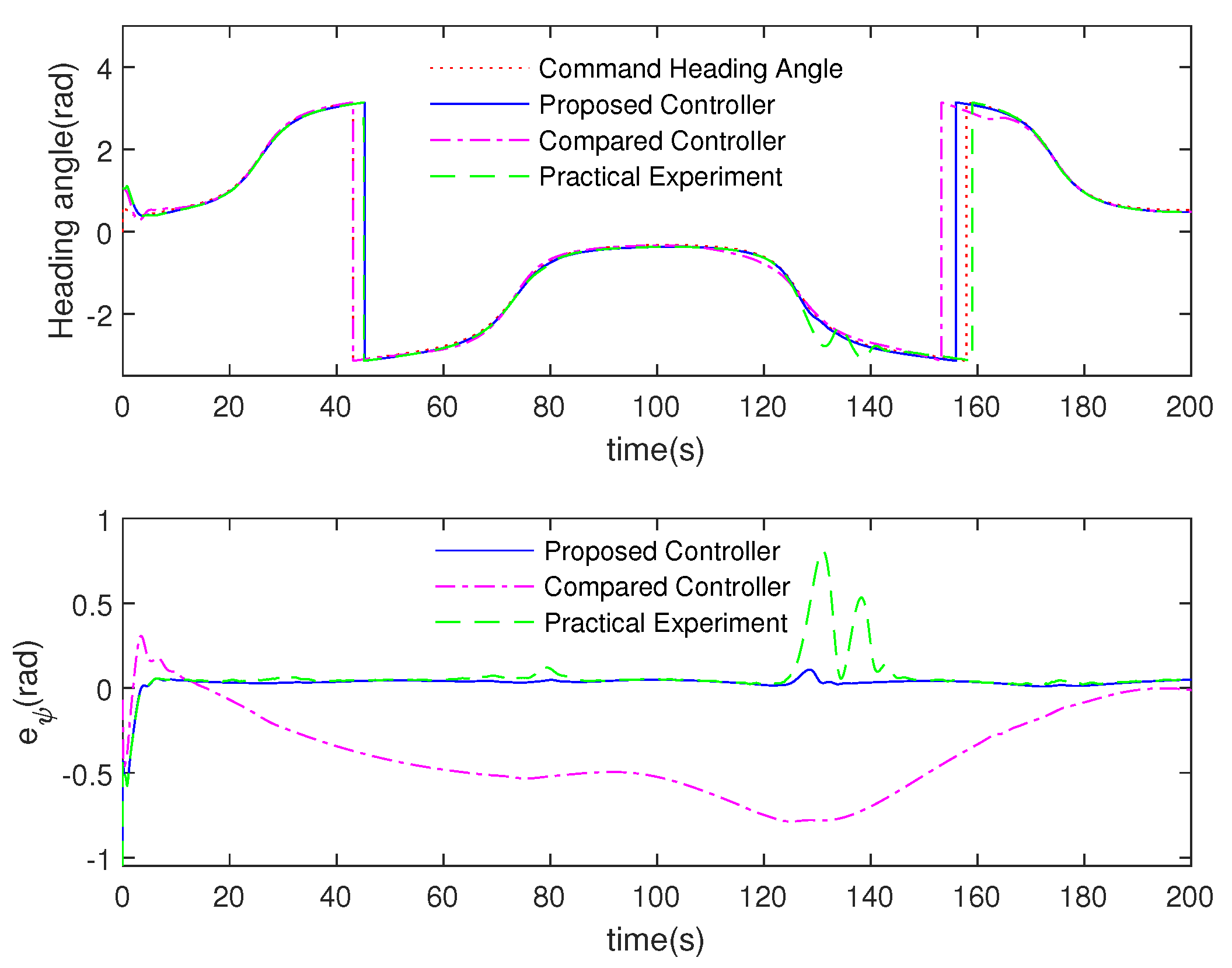 Electronics 10 02886 g005 550