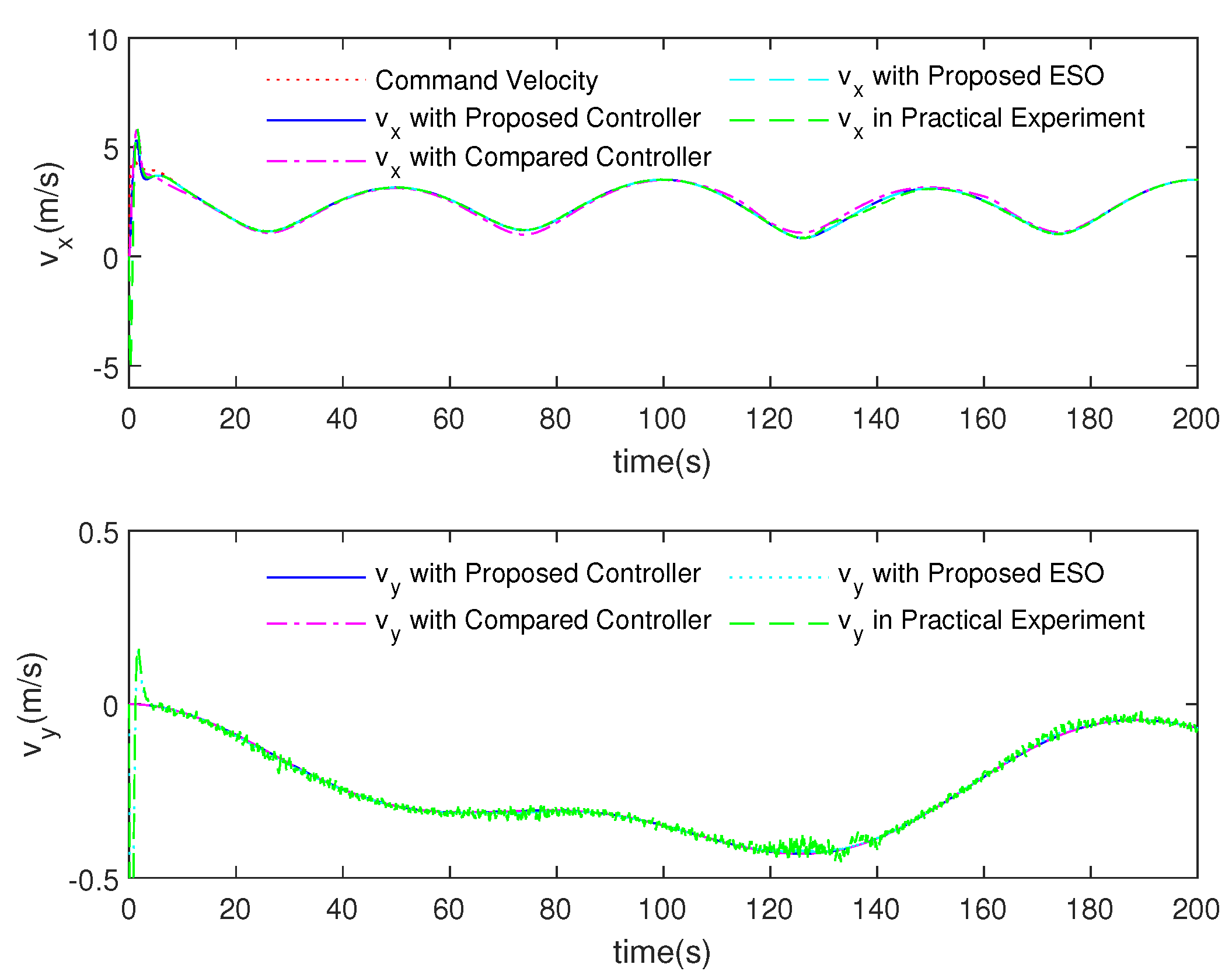 Electronics 10 02886 g007 550