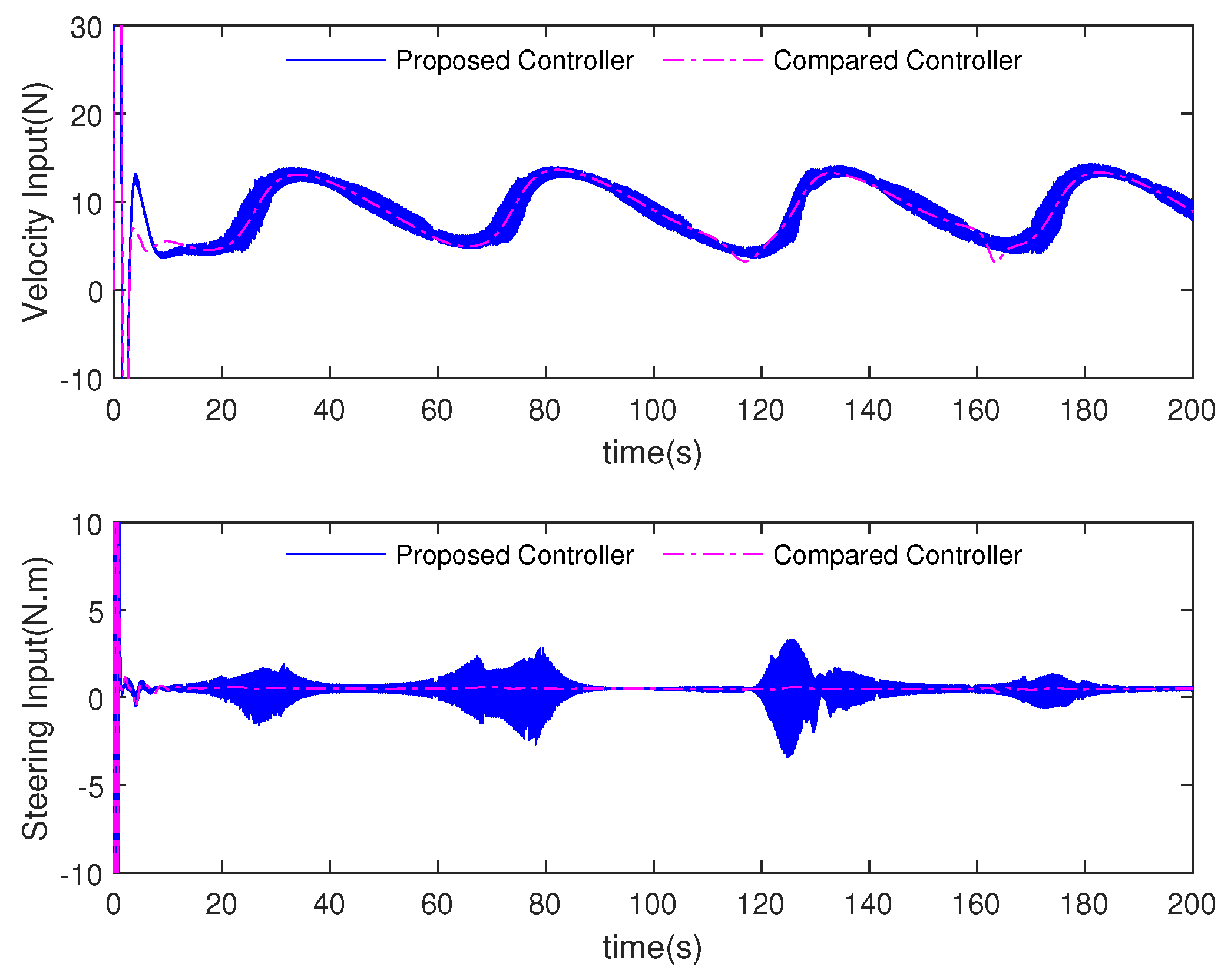 Electronics 10 02886 g008 550
