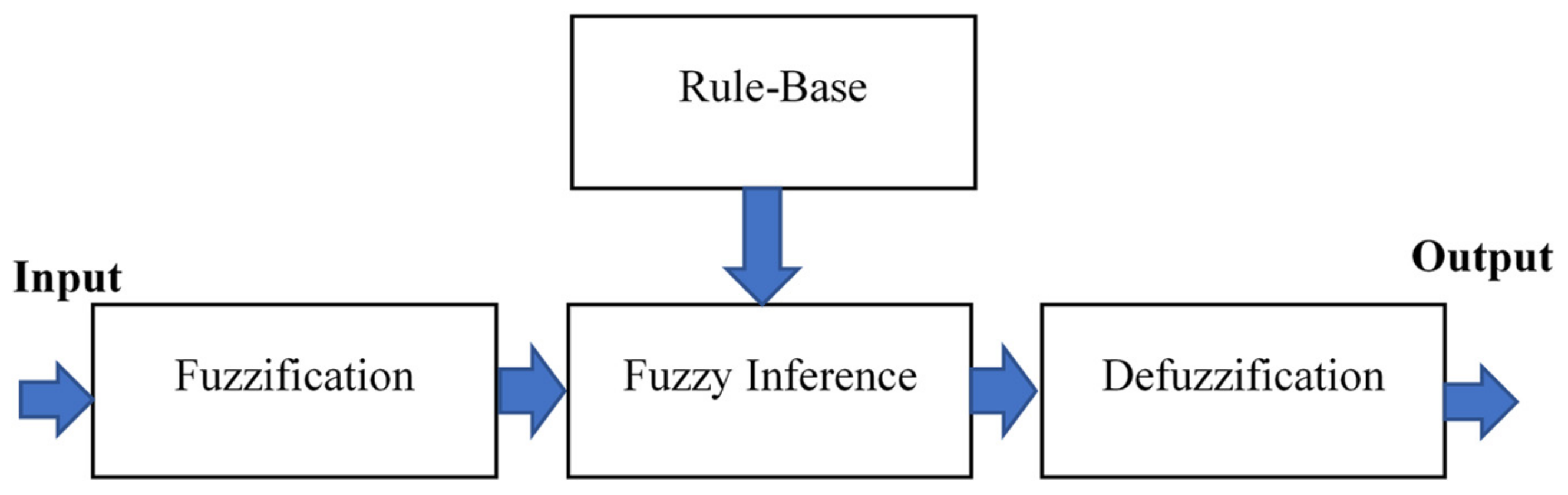 Electronics 10 02888 g001 550