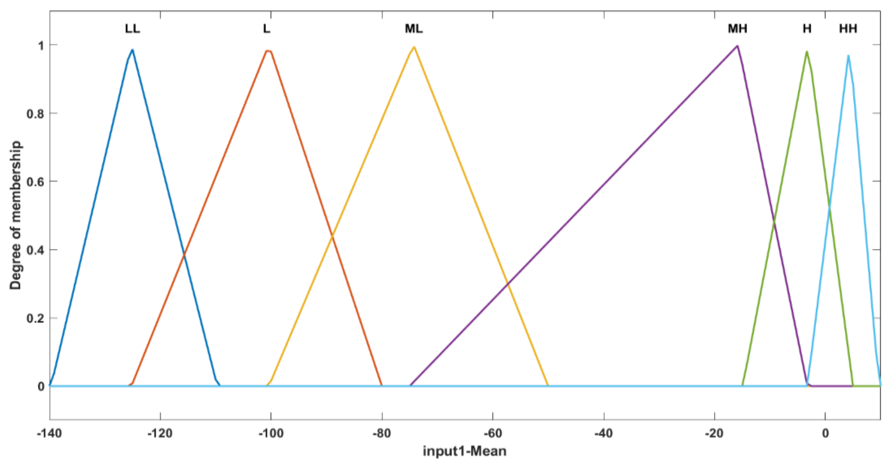 Electronics 10 02888 g006 550
