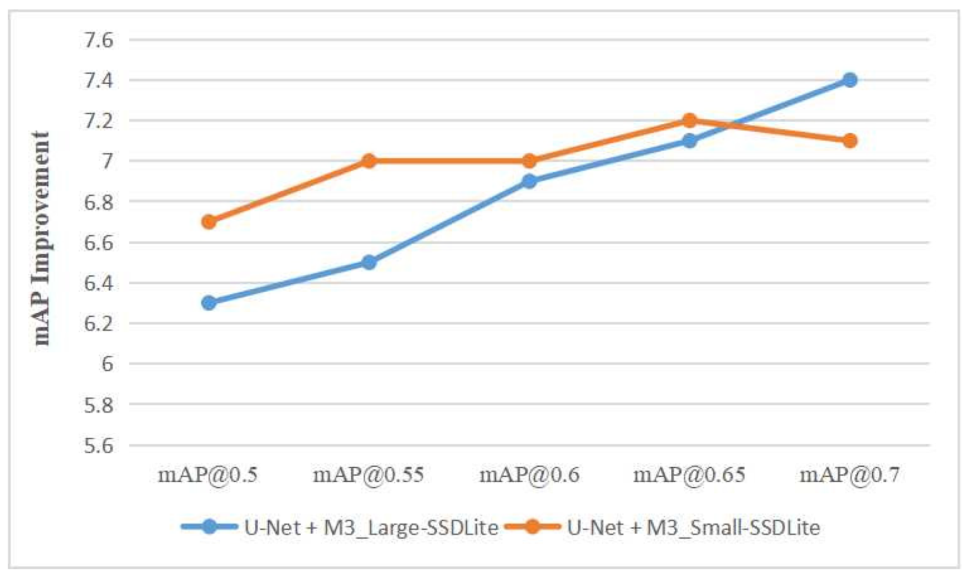 Electronics 10 02889 g012 550