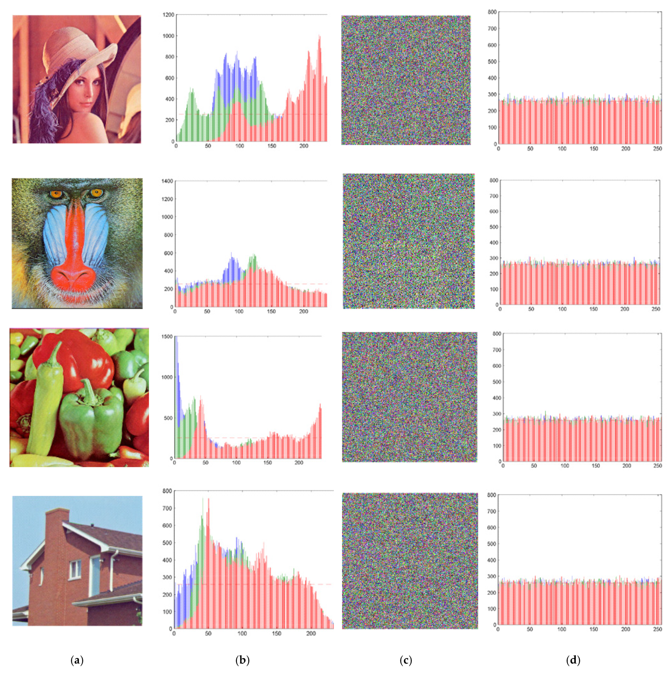 Electronics 10 02890 g005