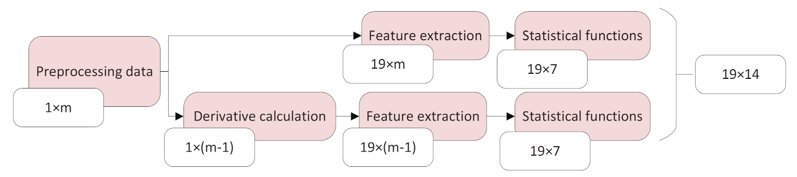 Electronics 10 02891 g004