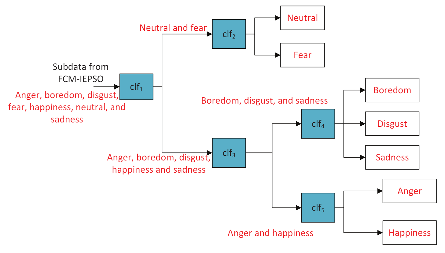 Electronics 10 02891 g005