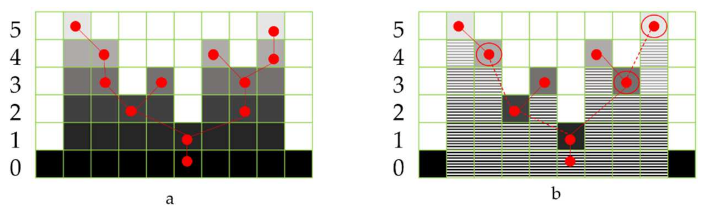 Electronics 10 02893 g001 550