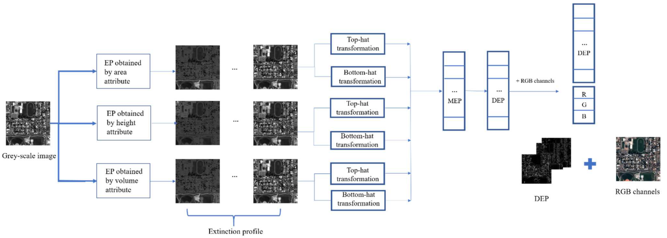 Electronics 10 02893 g003 550