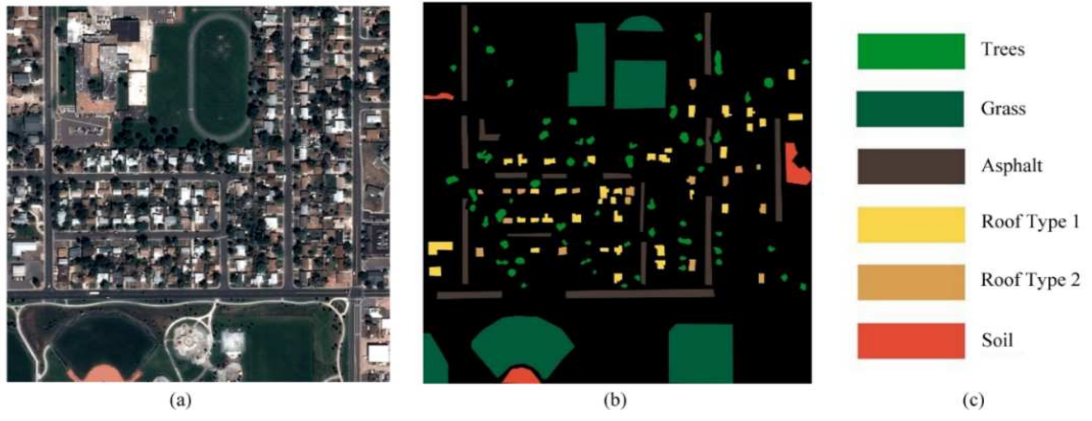 Electronics 10 02893 g005 550