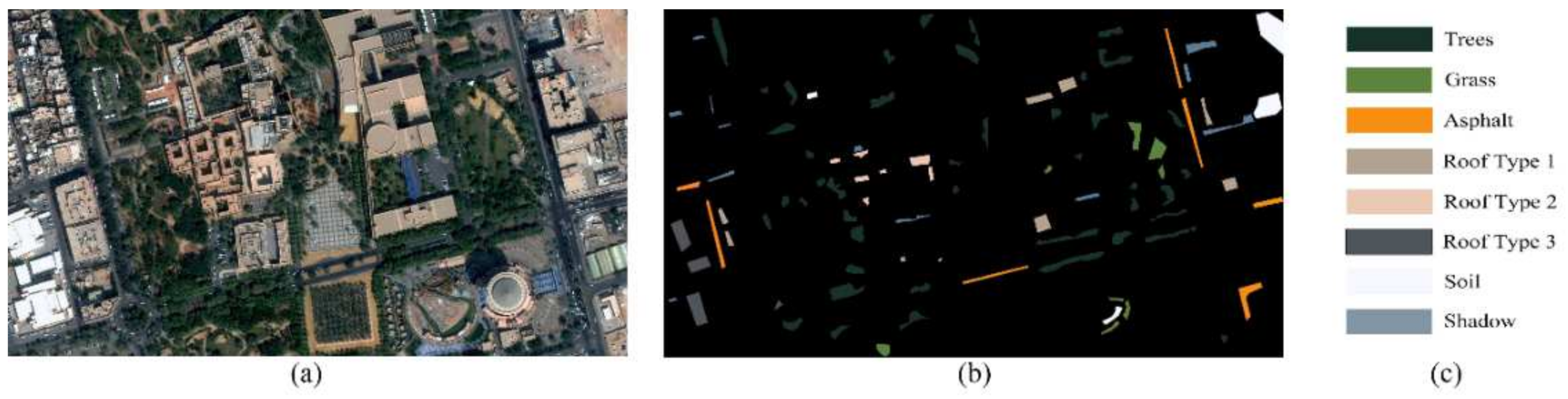 Electronics 10 02893 g006 550