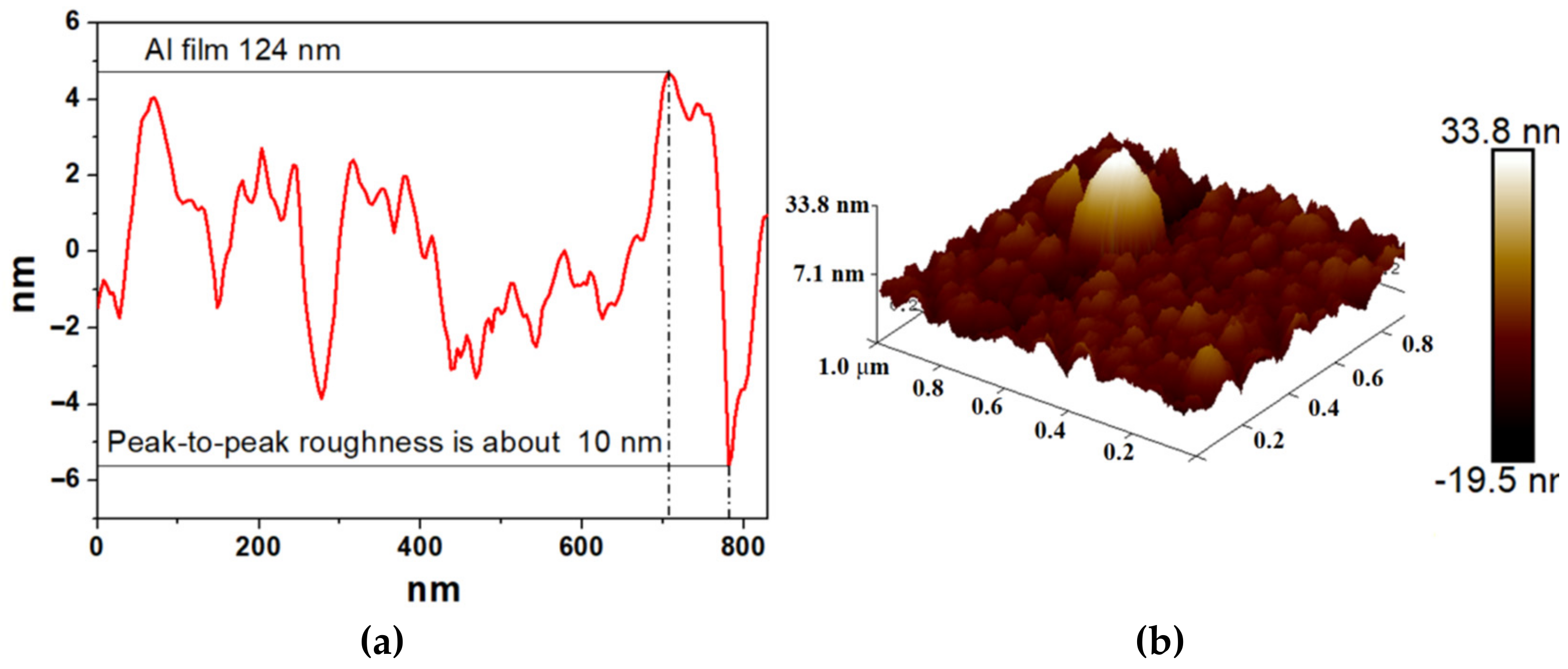 Electronics 10 02894 g001 550