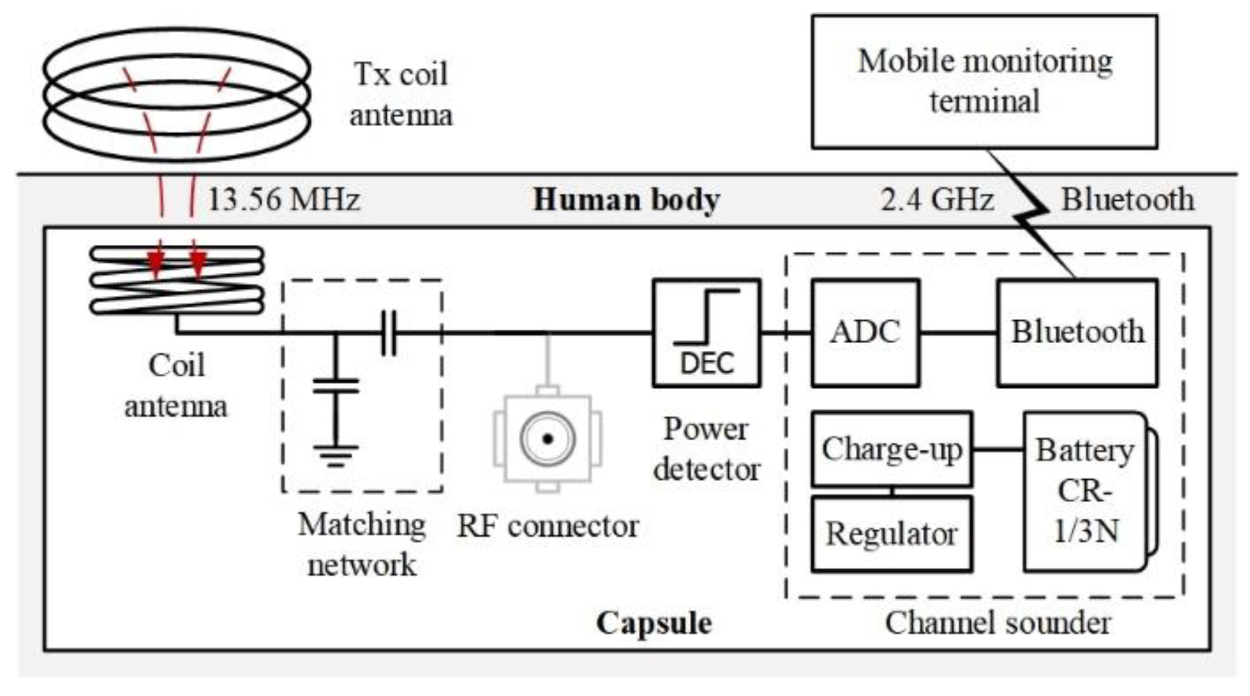 Electronics 10 02895 g001