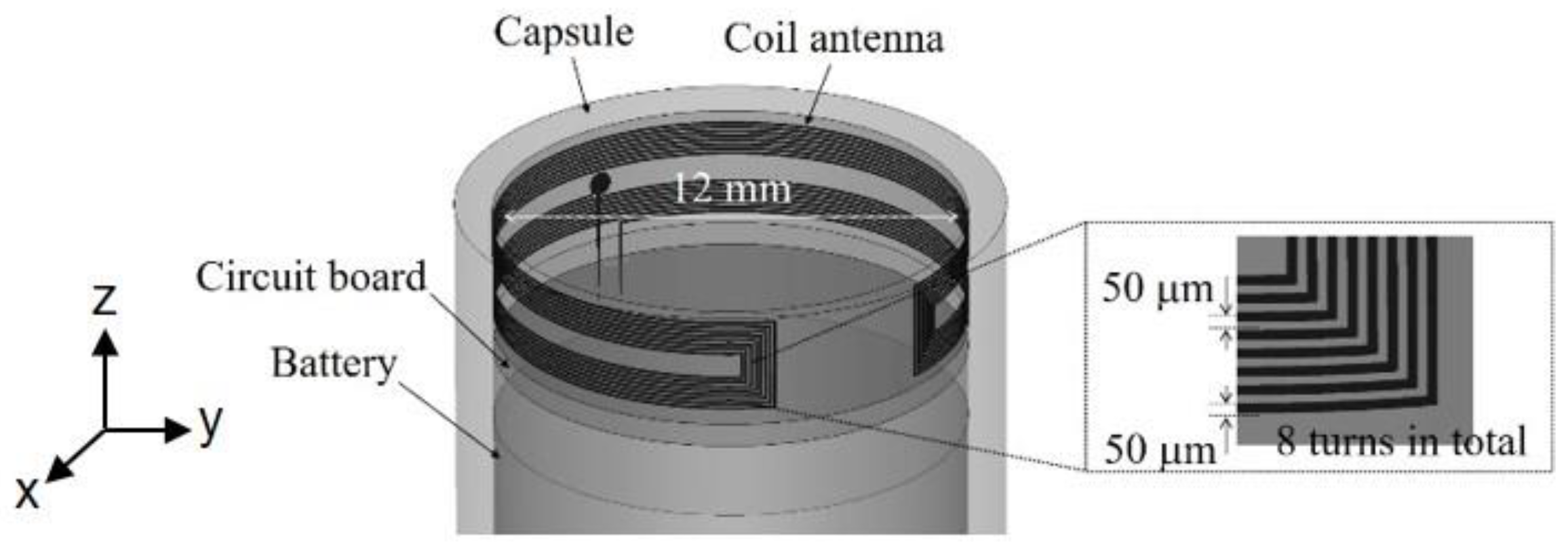 Electronics 10 02895 g002