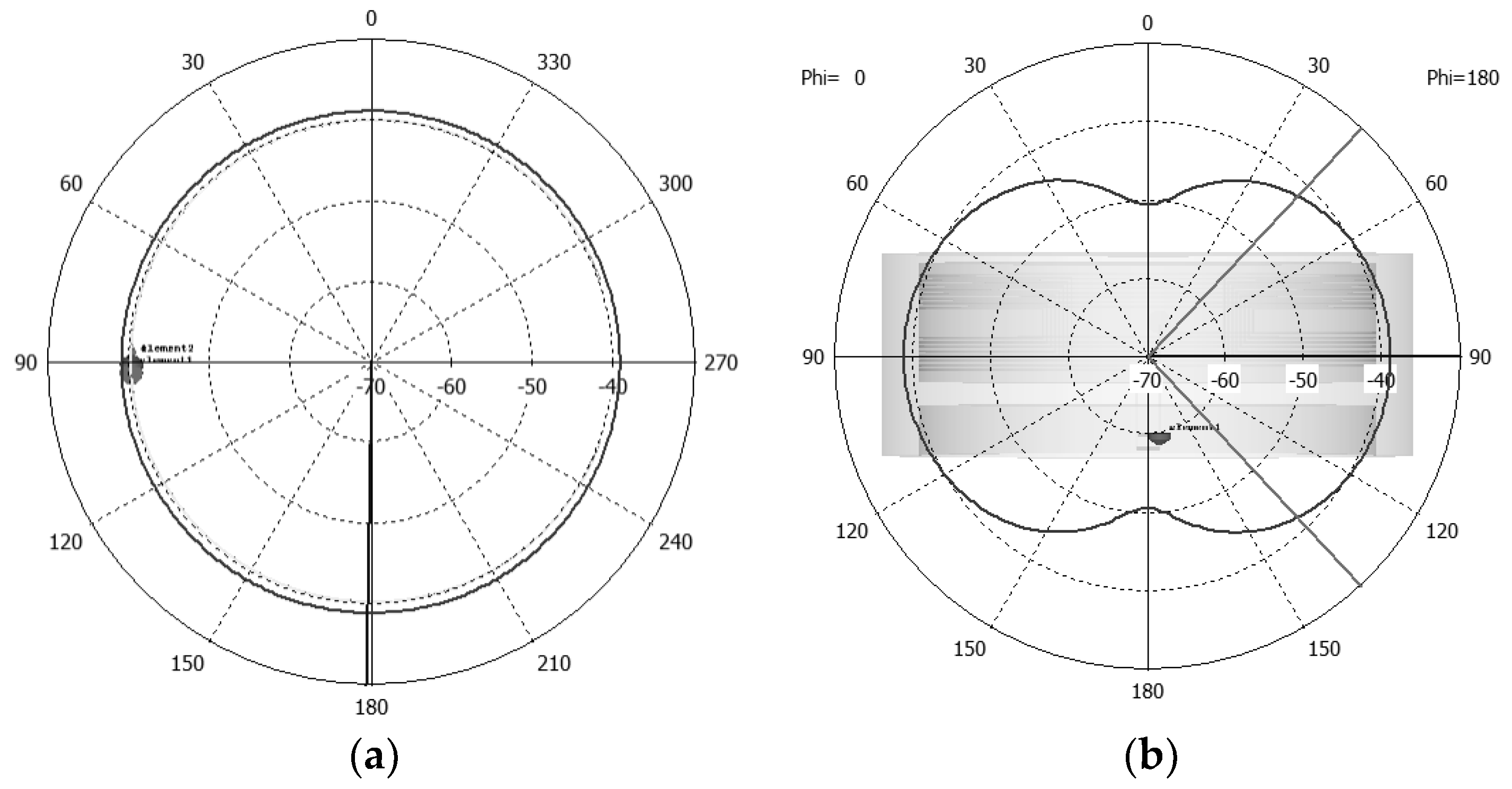 Electronics 10 02895 g003
