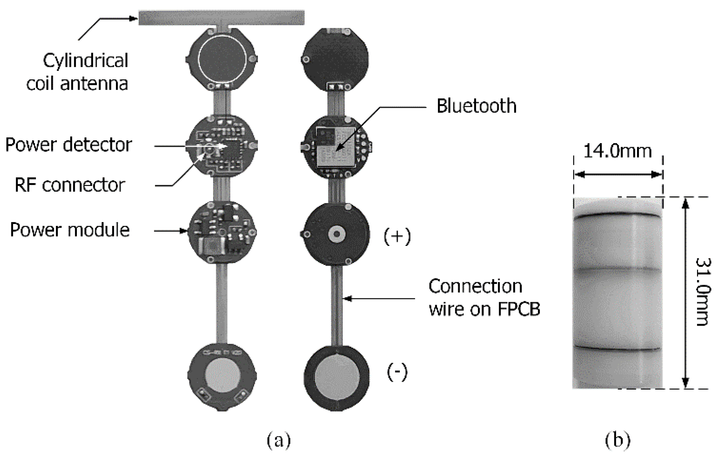 Electronics 10 02895 g004