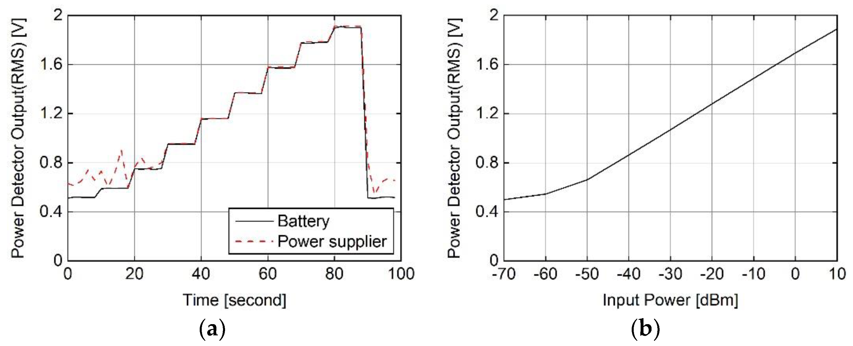 Electronics 10 02895 g006