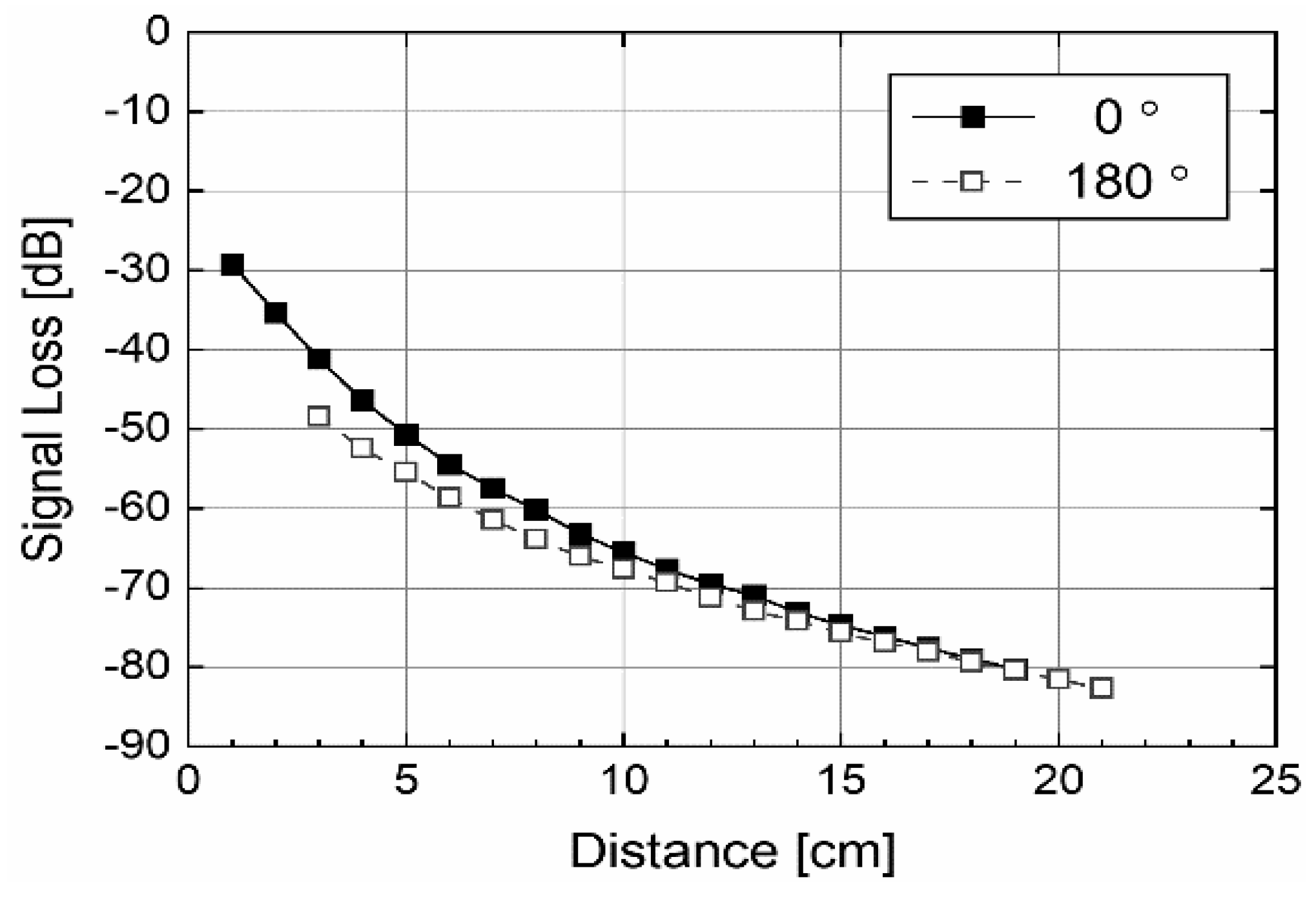 Electronics 10 02895 g008