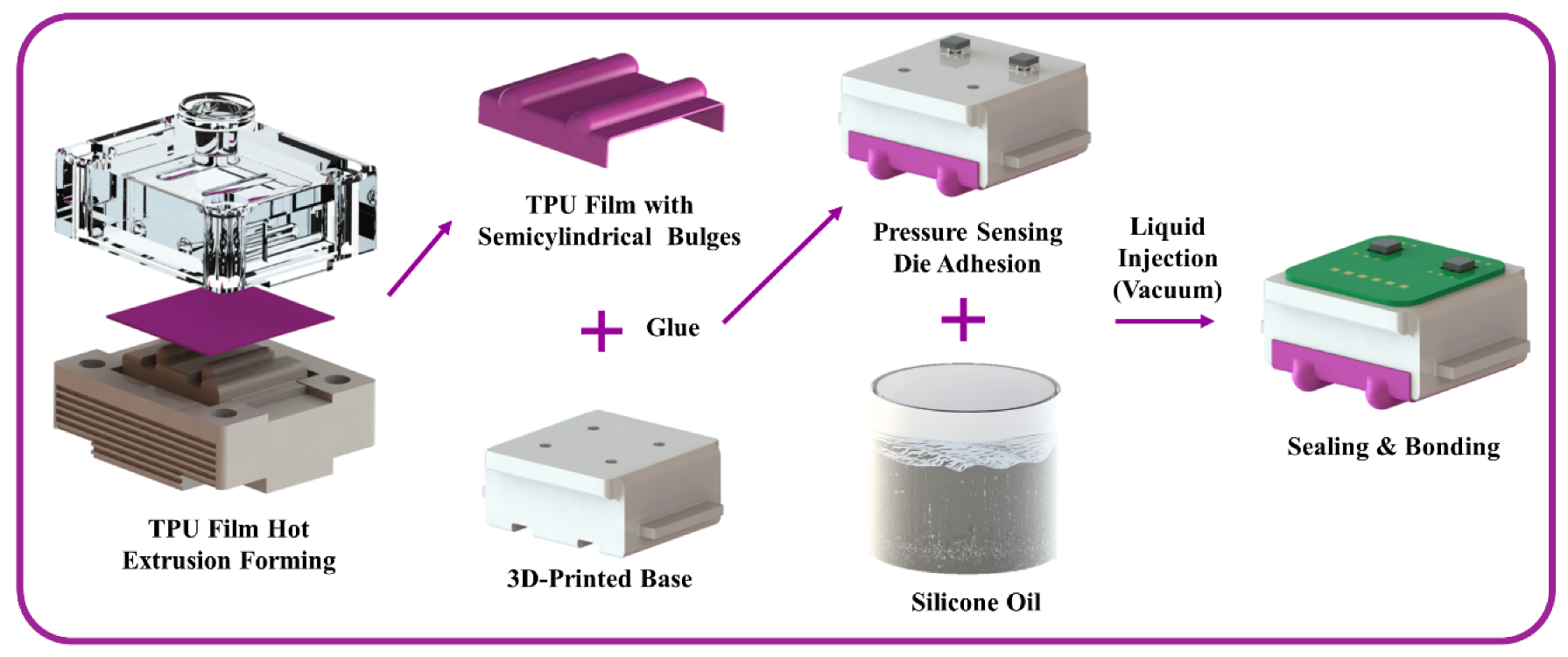Electronics 10 02896 g004