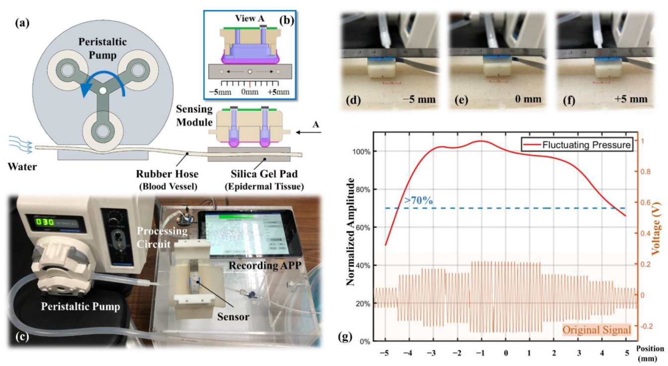 Electronics 10 02896 g007