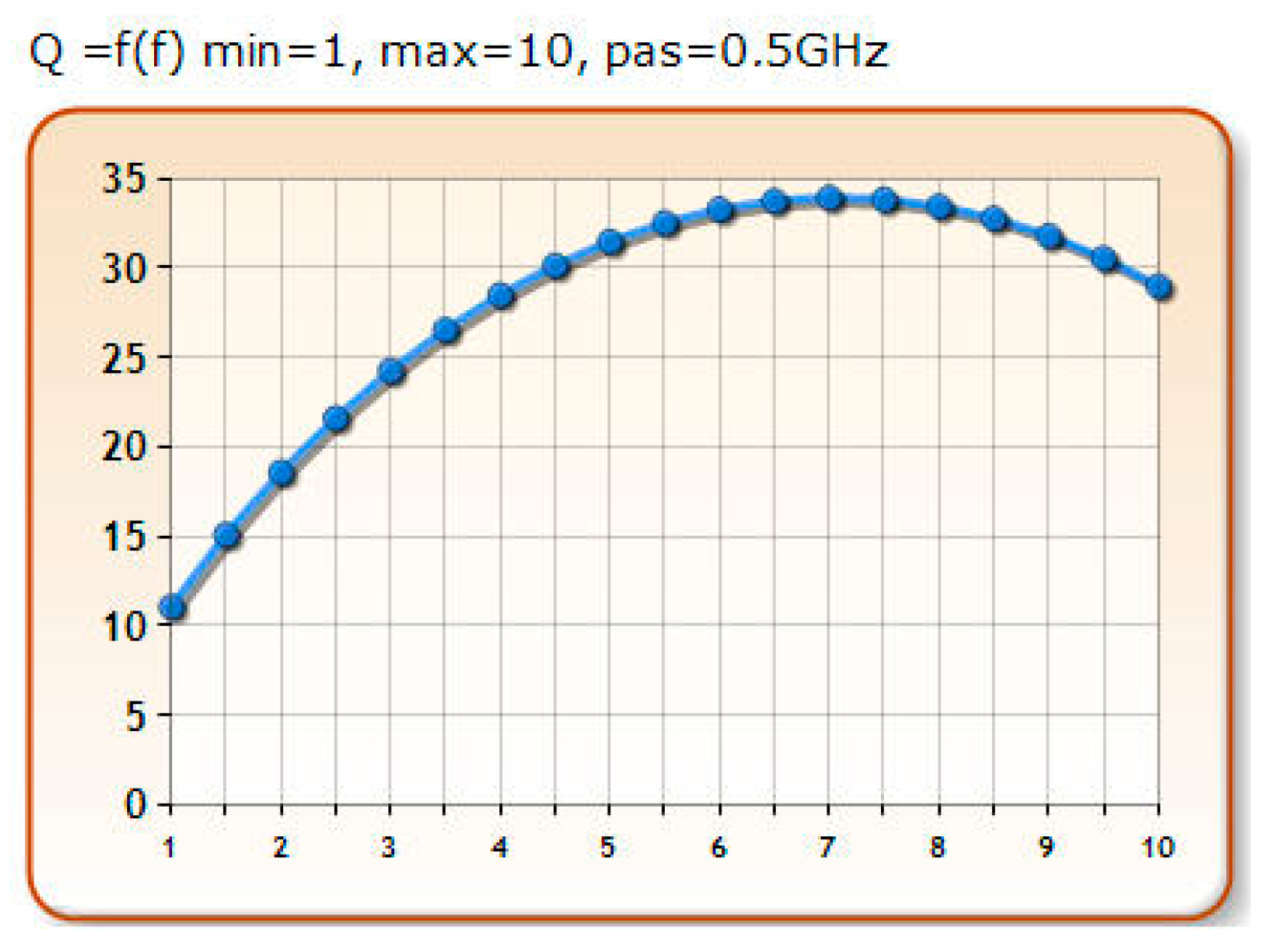 Electronics 10 02897 g003 550
