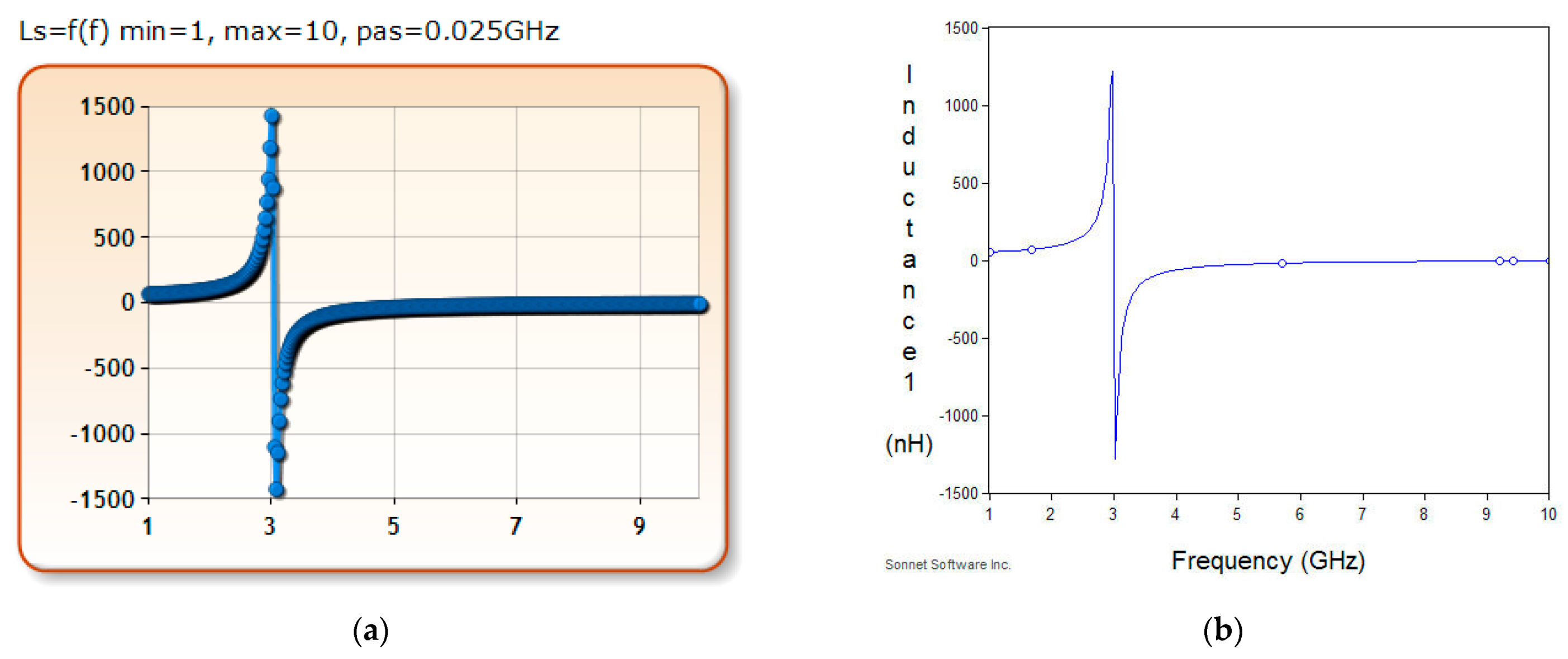 Electronics 10 02897 g004 550